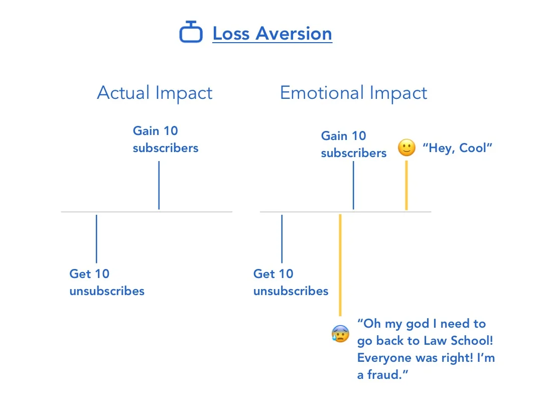Loss+Aversion+Art.+1.jpg