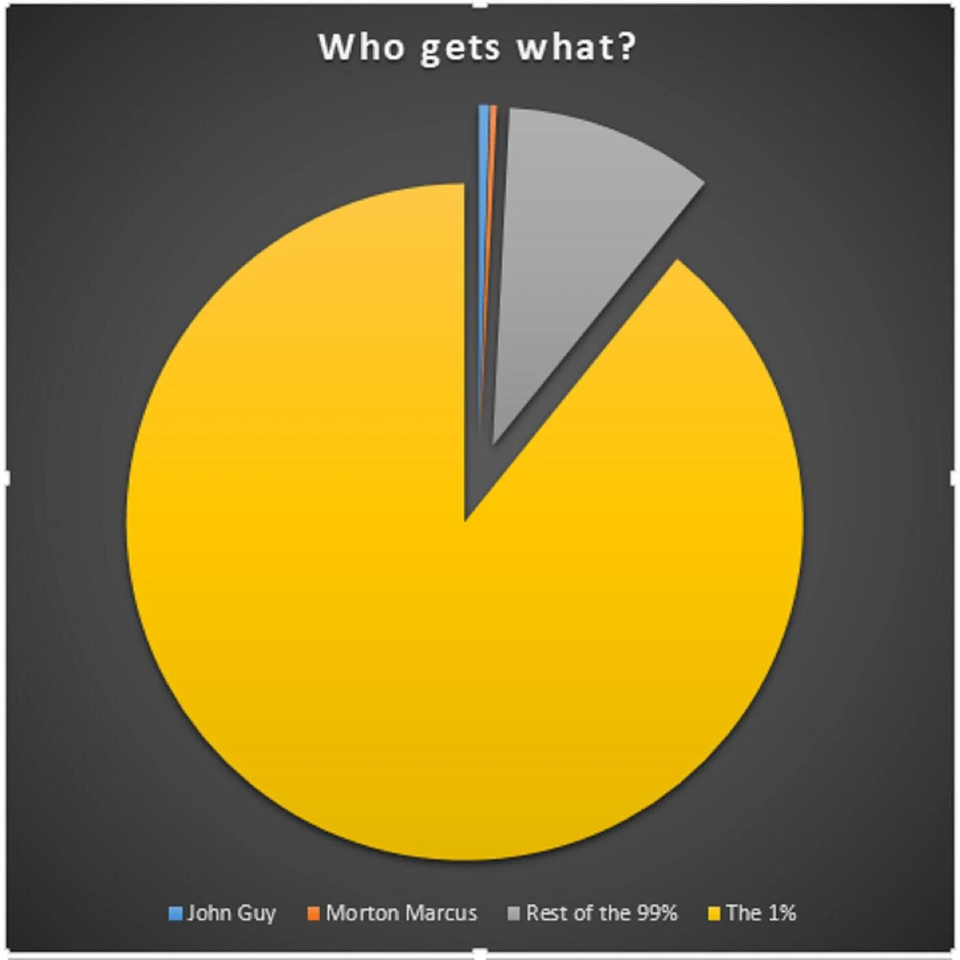 PODCAST - Dee Speaks on Who Gets What?