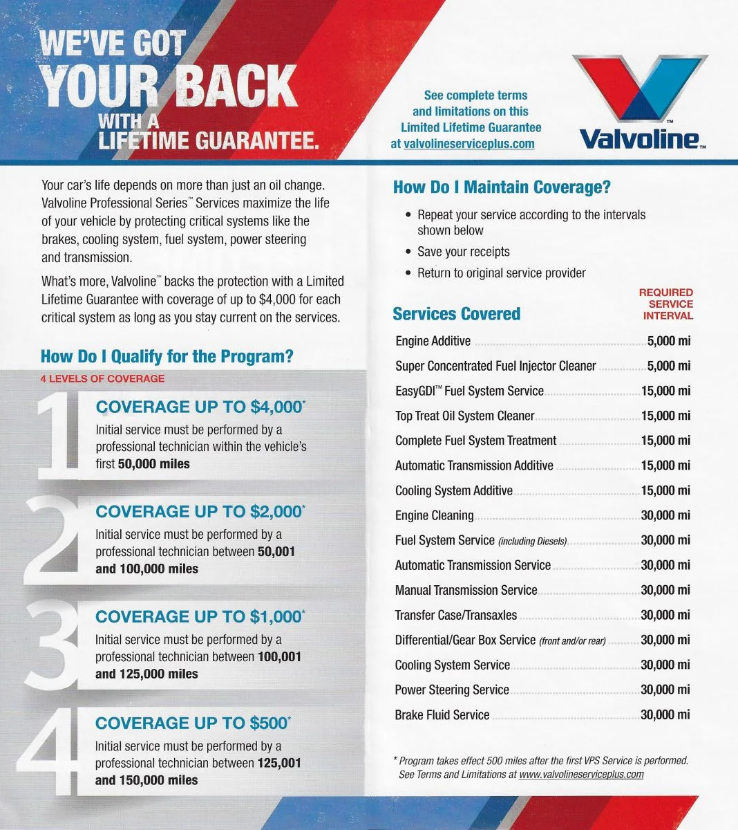 Valvoline-Lifetime-Guarantee.jpg