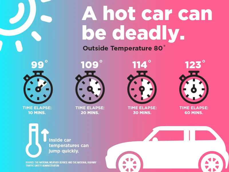 info-graphic-hot-car.jpg
