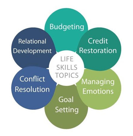 Life+Skills+Graphic.jpeg