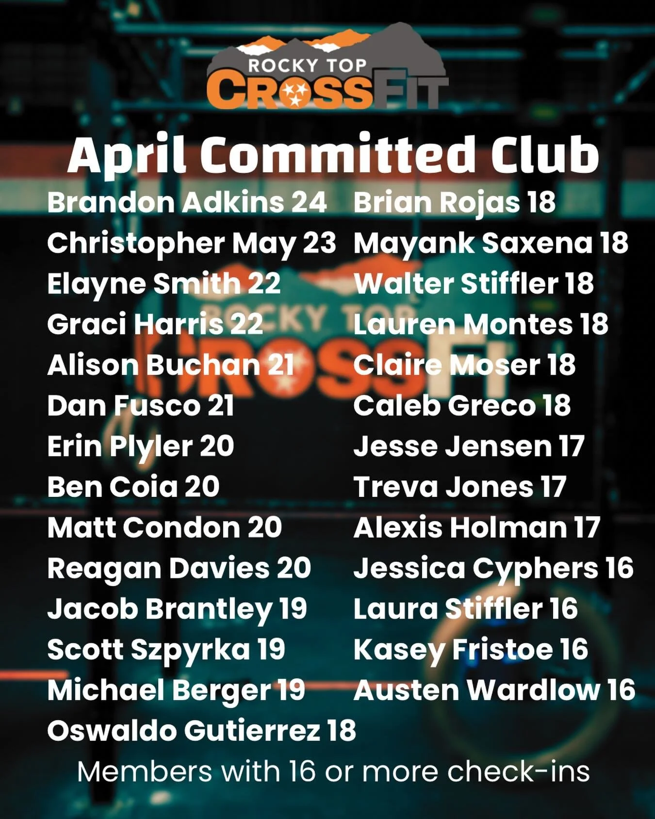 Committed Club! Stacking gains day by day will change your life over time! Congratulations to this tenacious crew who achieved 16 or more check in this month!

#rctffam #rockytopcrossfit #functionalfitnessfamily