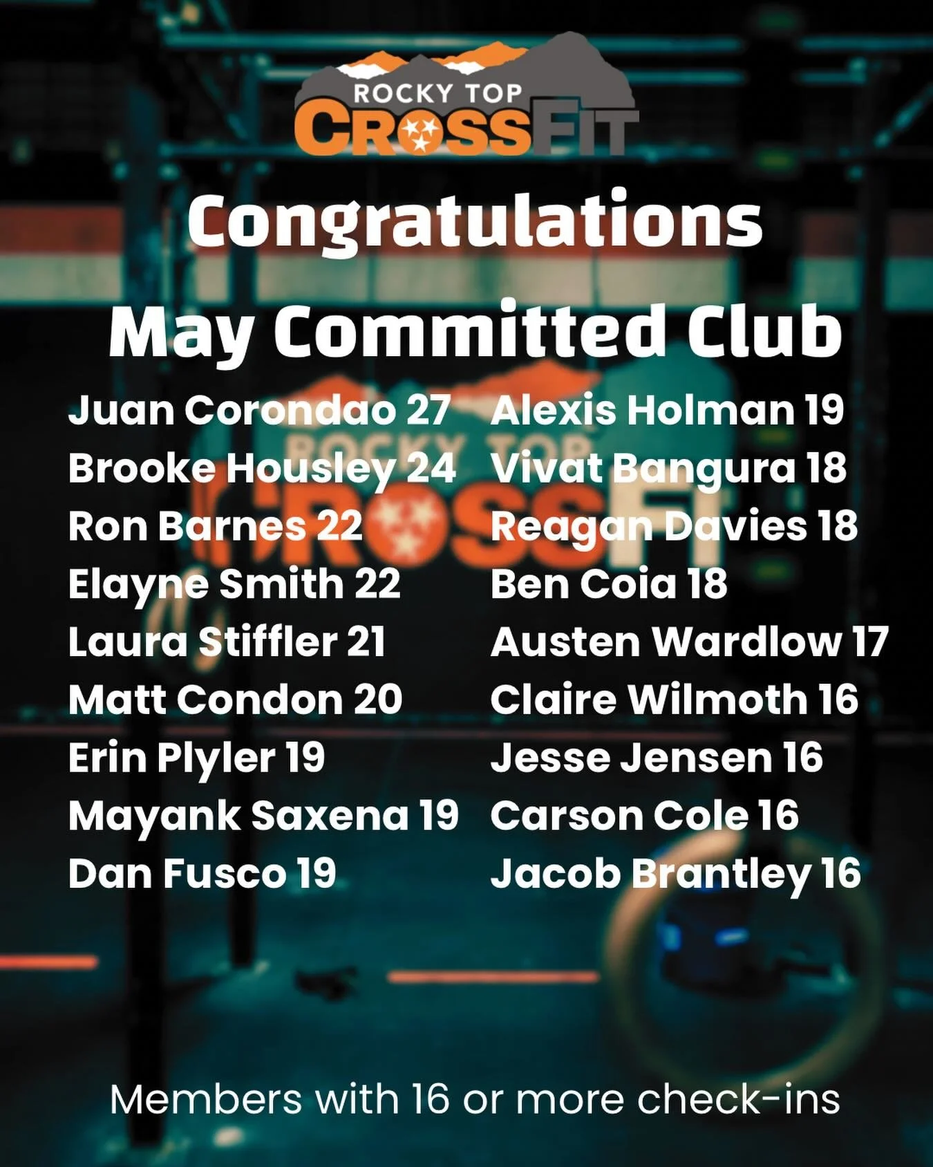 Congratulations to our May Committed Club Members!  @juanchocoronado on top with an astoundingly 27 check-ins! Putting in the work day in day out is what drives results, keep it up 💪🏻

#rockytopcrossfit #committedclub #functionalfitnessfamily