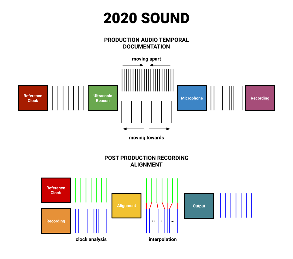 FinlayBraithwaite_2020Sound_2.png