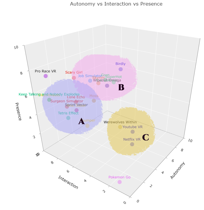 RoxanneHenry_DesigningATaxonomyForEvaluatingVirtual3DInterfacesAndExperiences_2.png