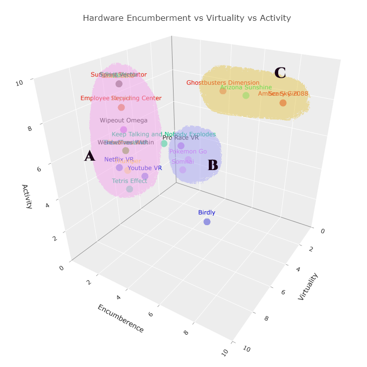 RoxanneHenry_DesigningATaxonomyForEvaluatingVirtual3DInterfacesAndExperiences_1.png