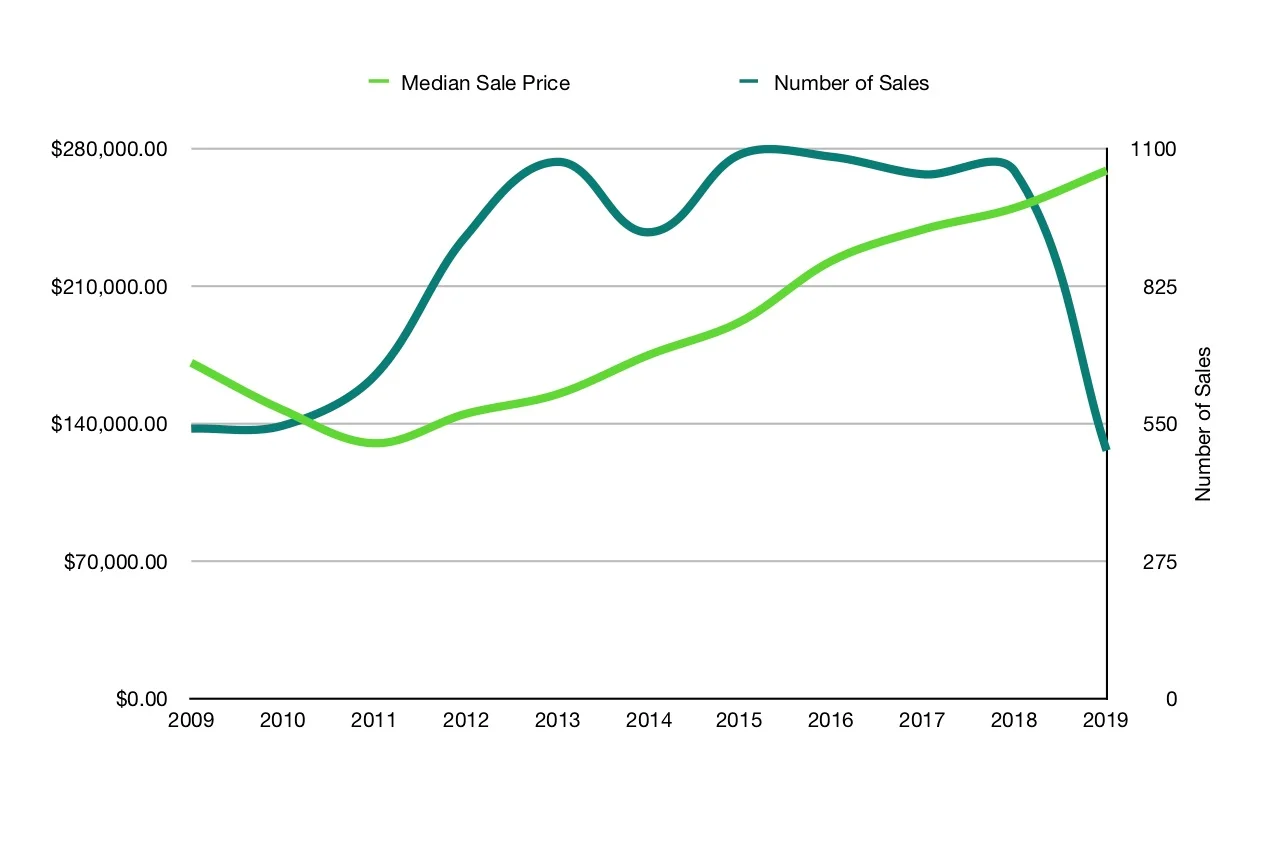 June Market Report Graph 1.jpg