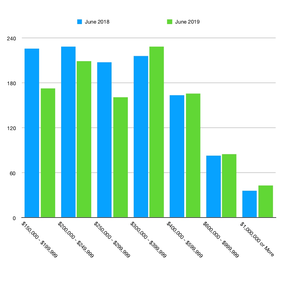 June+2019+Market+Report+Graph+2.jpg