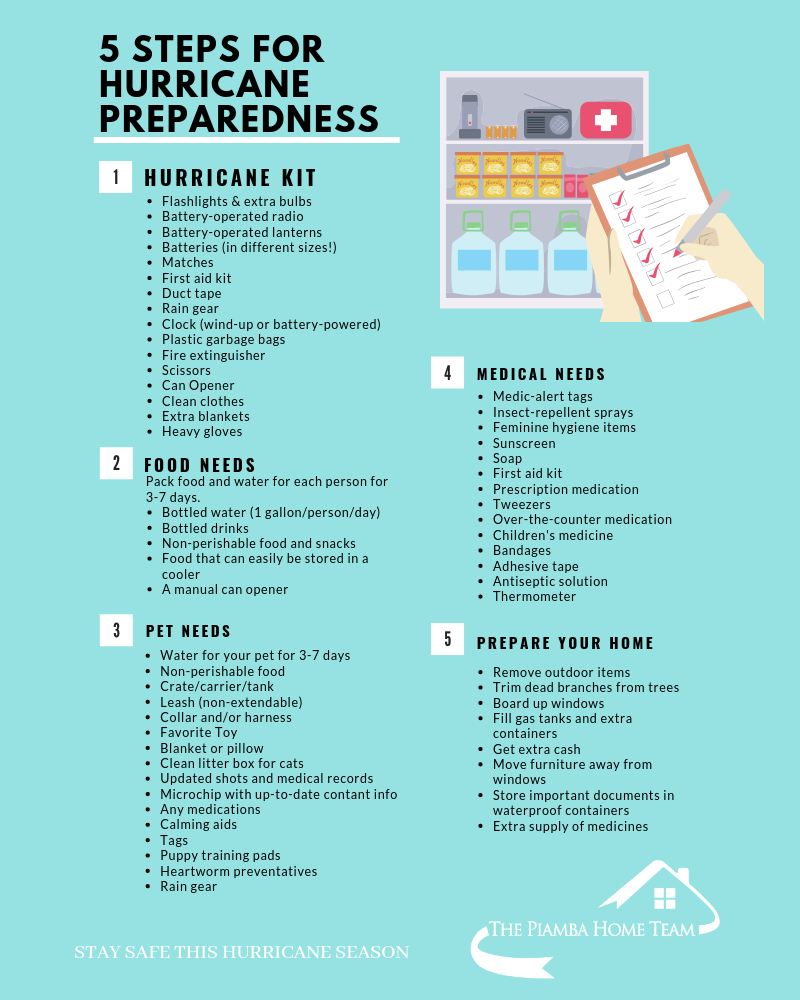 PHT Hurricane Preparedness Guide.png