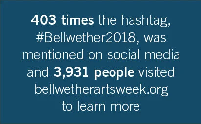 bellwether-highlights-2018-07.jpg