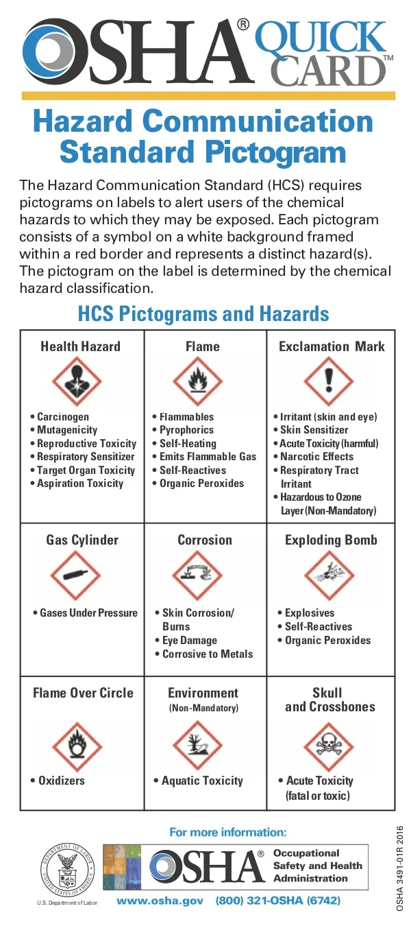 Hazard Pictogram OSHA3491.jpg