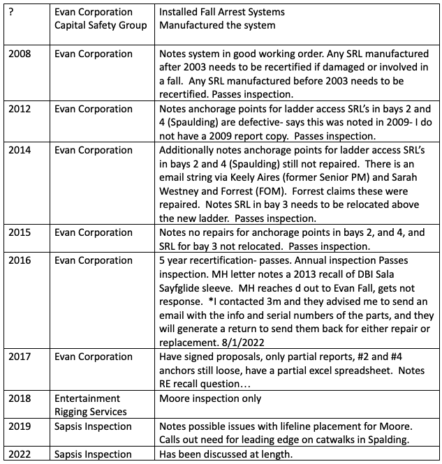 Screen Shot 2023-02-02 at 2.55.49 PM.png