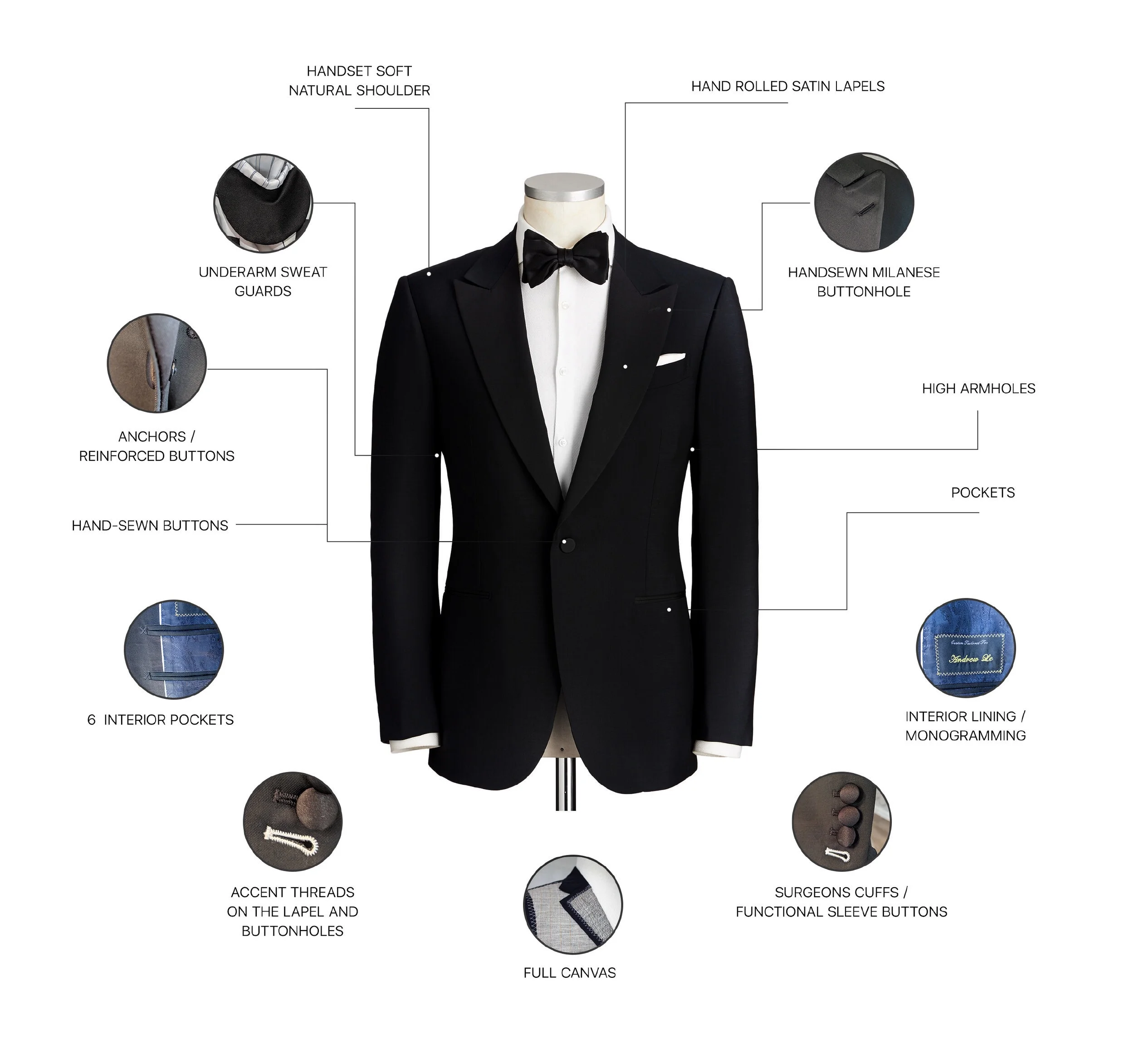 tuxedo diagram.jpg