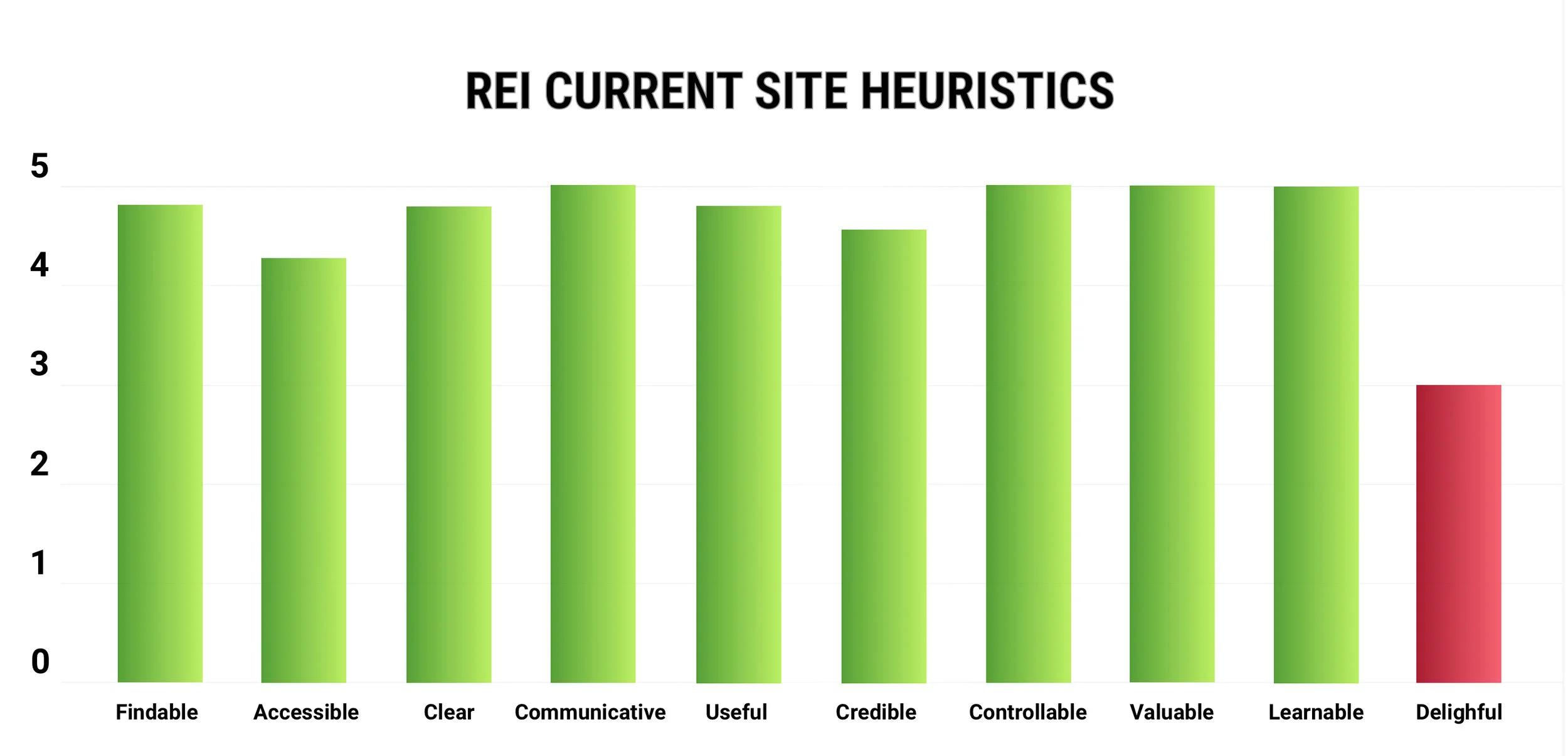 REI heuristics.jpg