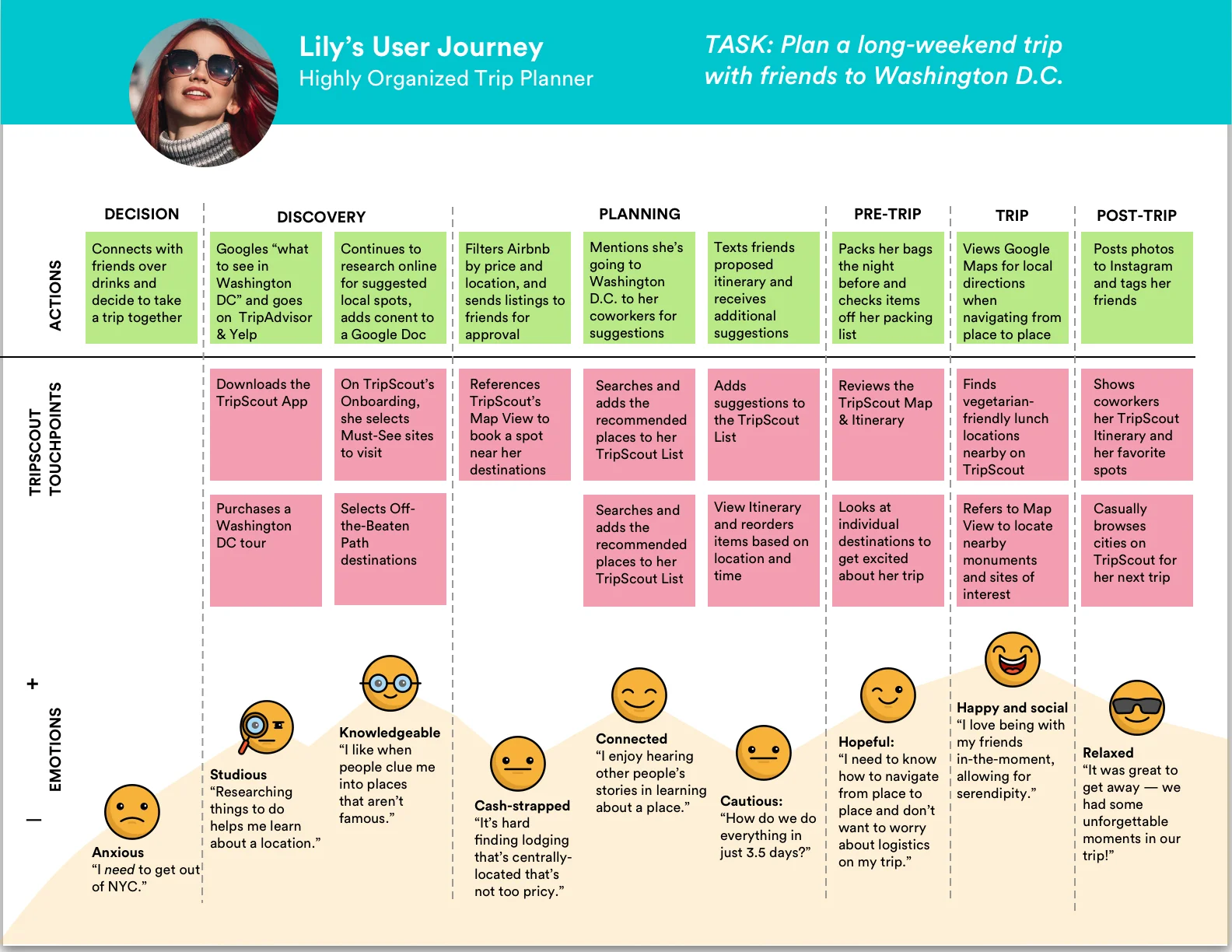 TripScout User Journey.jpg