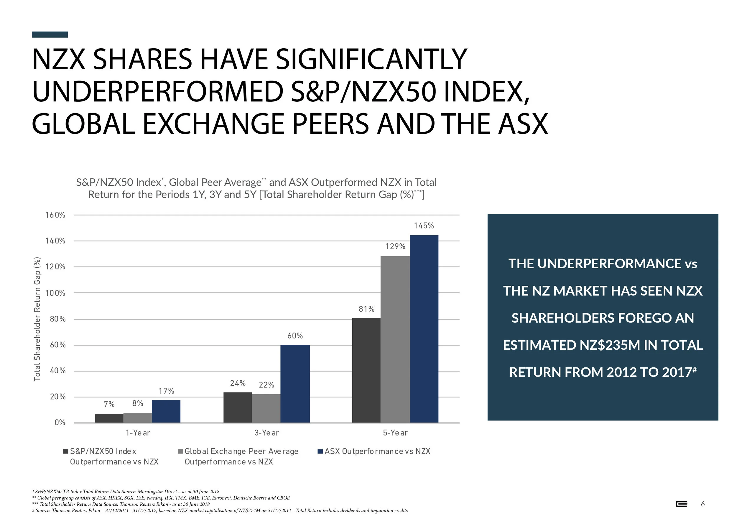 #NZXNOW - Presentation - 1 October 20186.jpg
