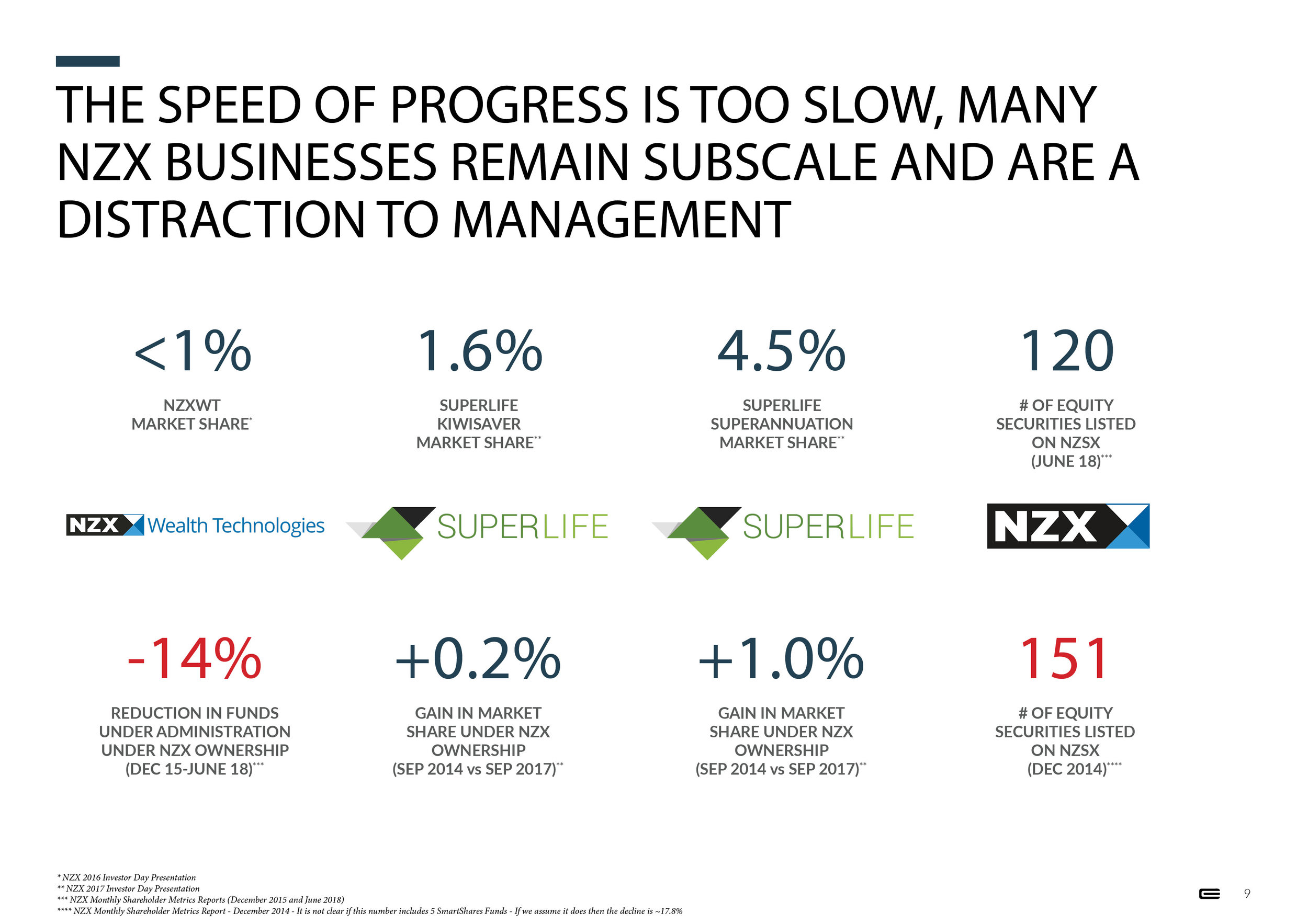 #NZXNOW - Presentation - 1 October 20189.jpg