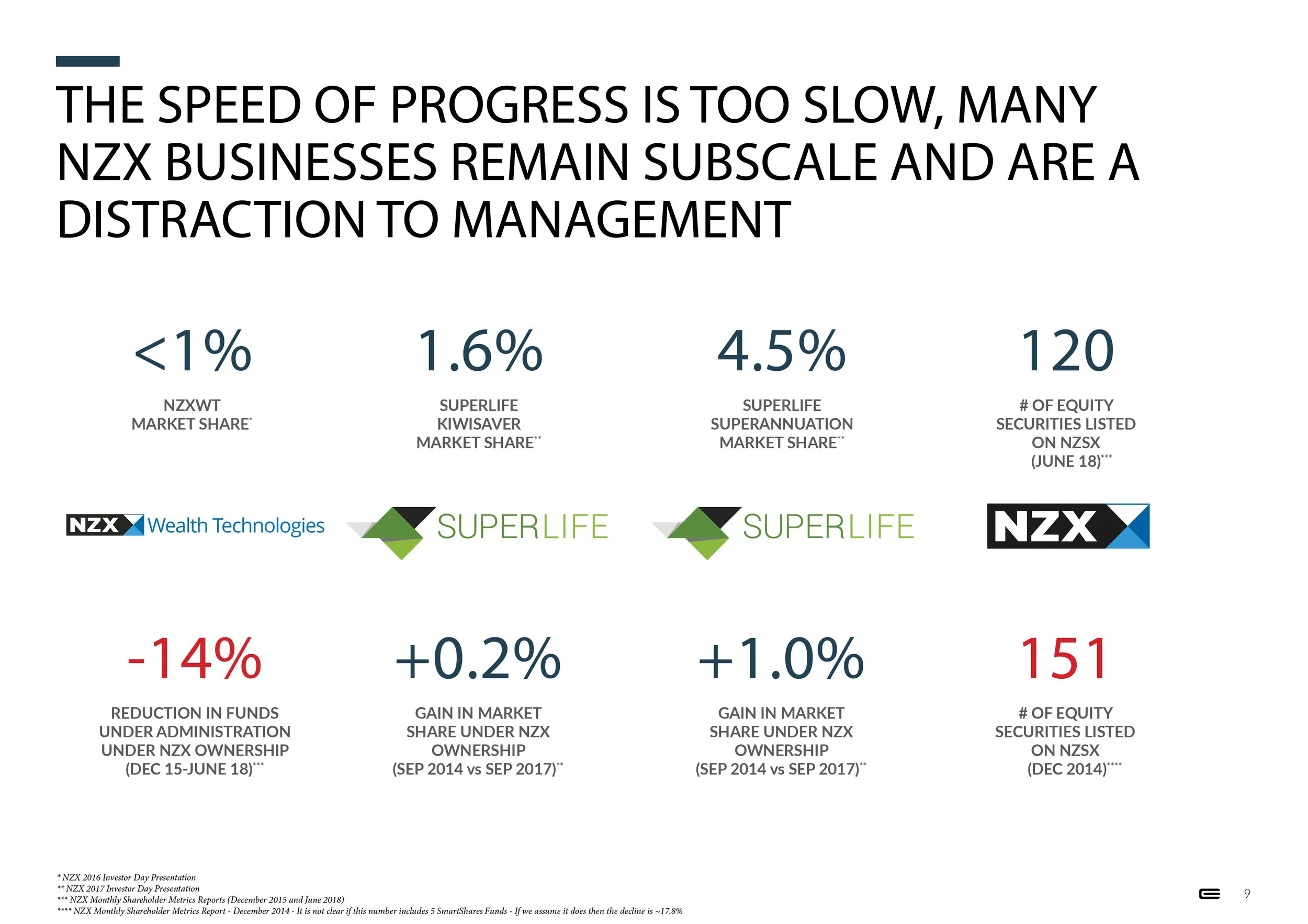 #NZXNOW - Presentation - 1 October 20189.jpg