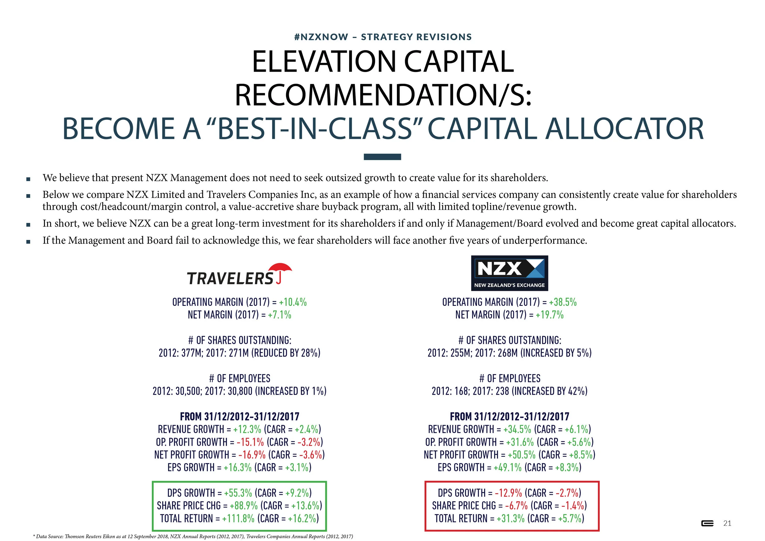#NZXNOW - Presentation - 1 October 201821.jpg