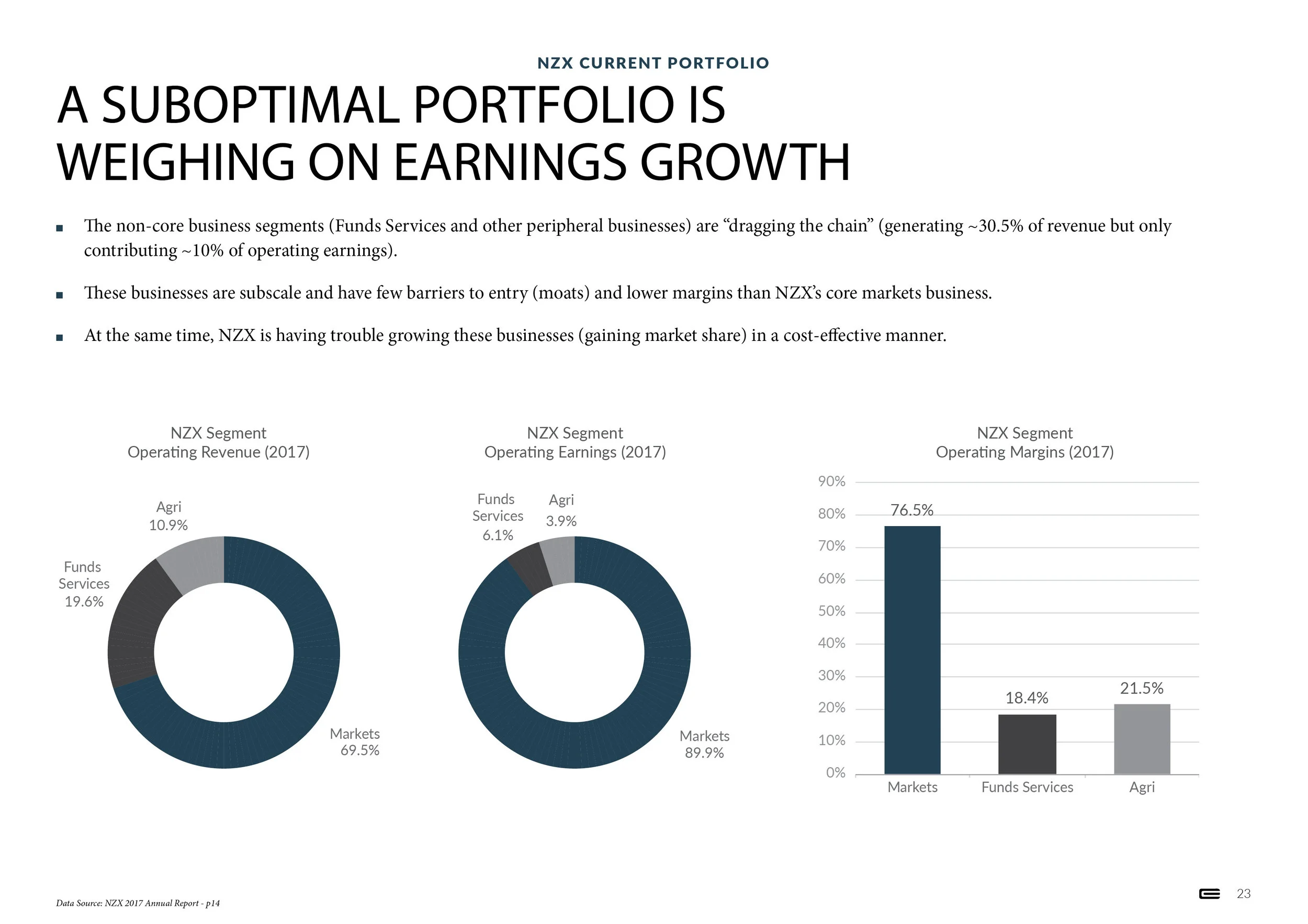 #NZXNOW - Presentation - 1 October 201823.jpg
