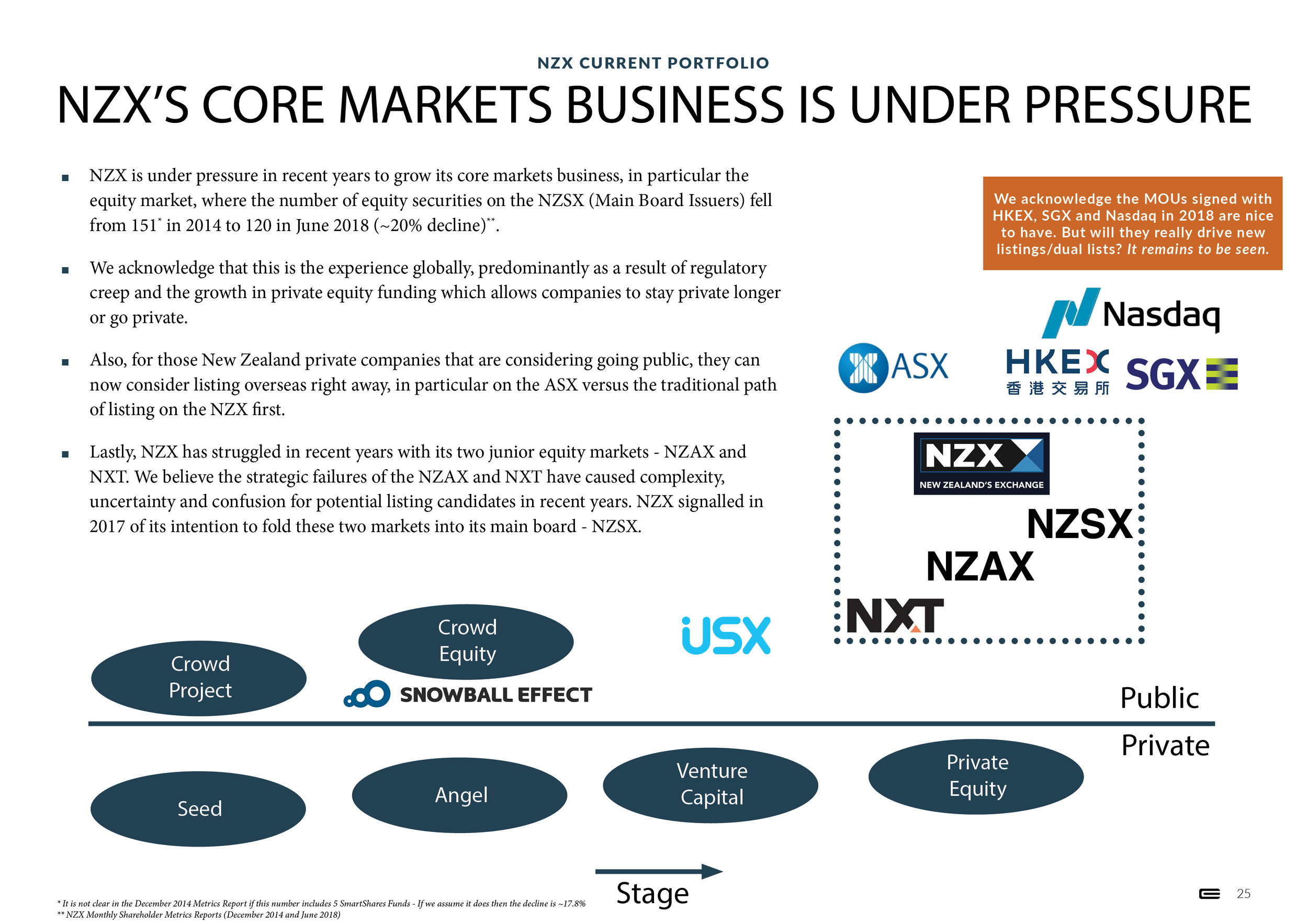 #NZXNOW - Presentation - 1 October 201825.jpg