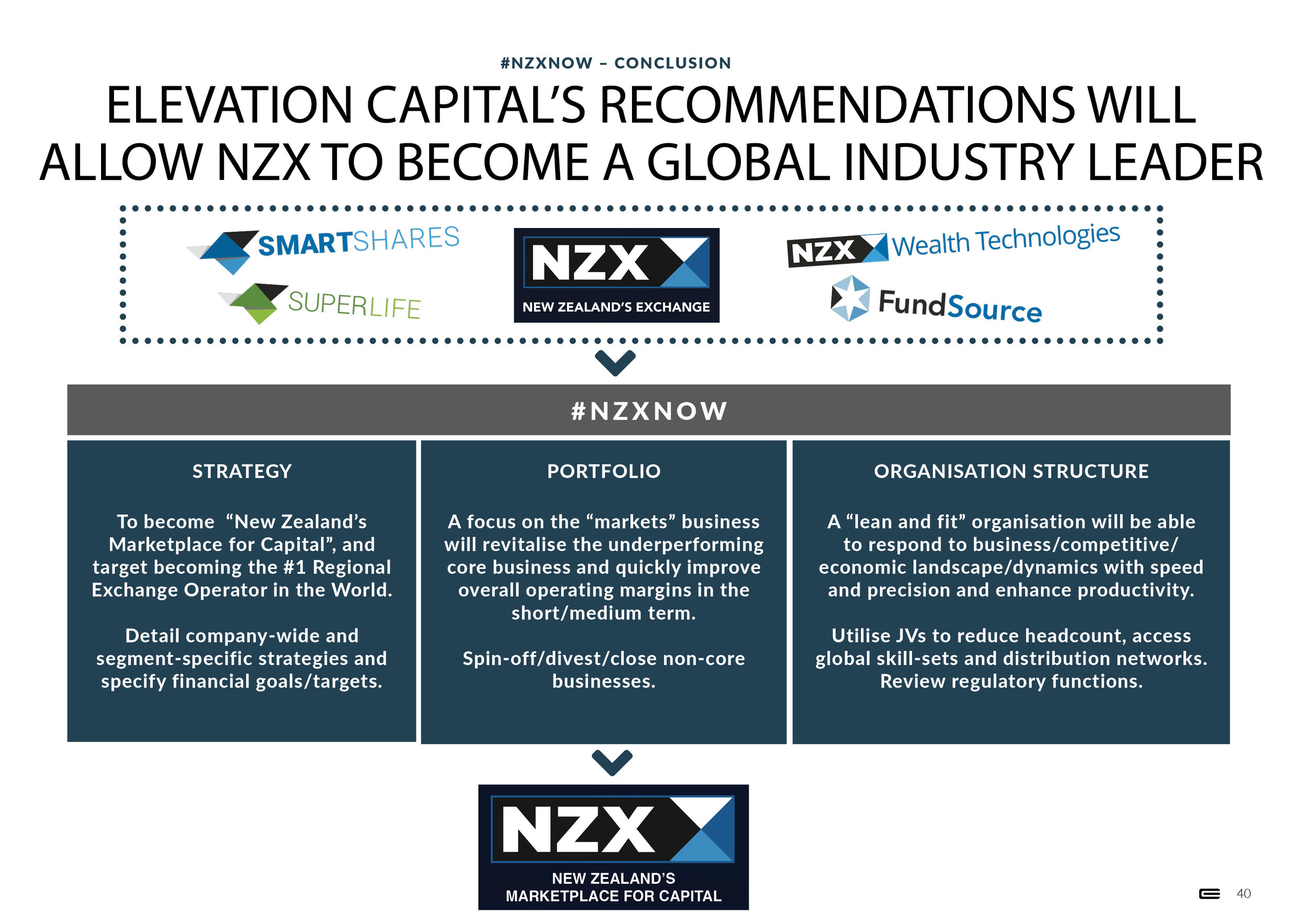#NZXNOW - Presentation - 1 October 201840.jpg