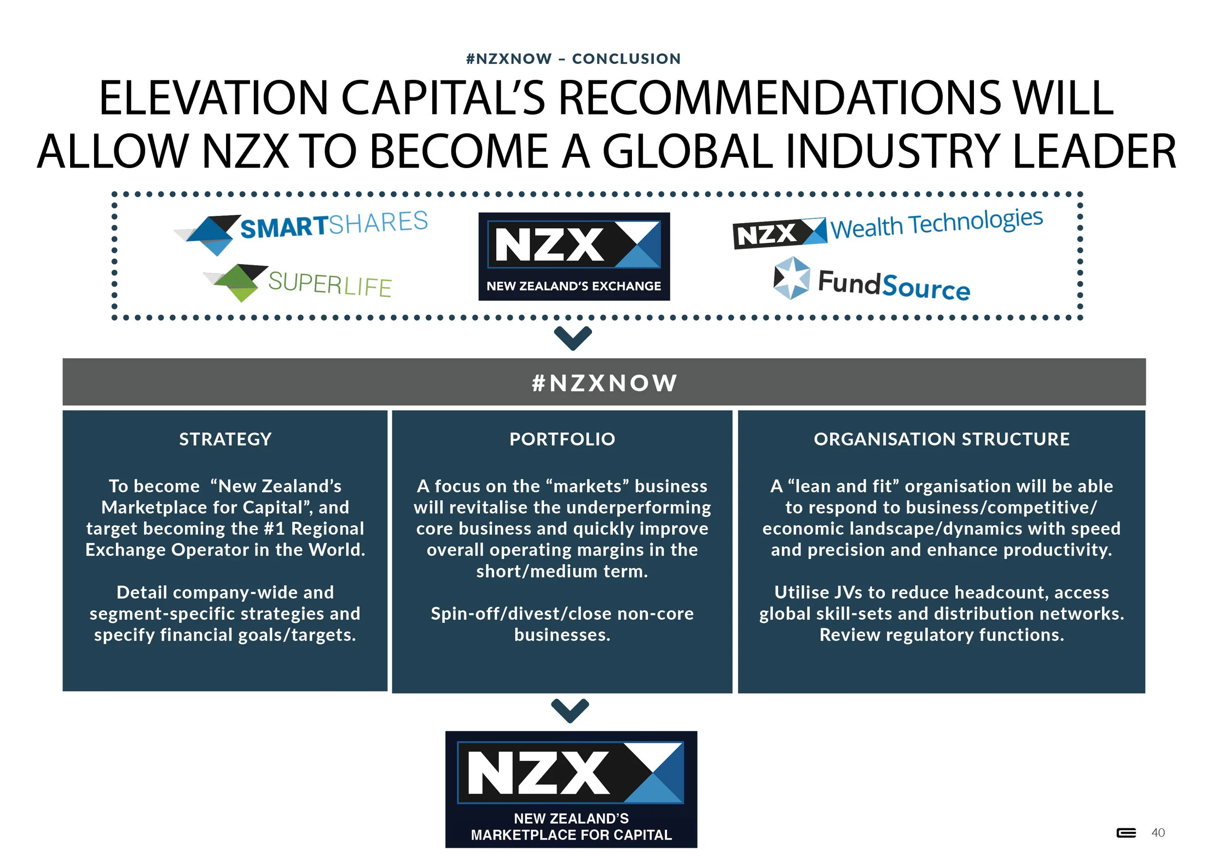 #NZXNOW - Presentation - 1 October 201840.jpg