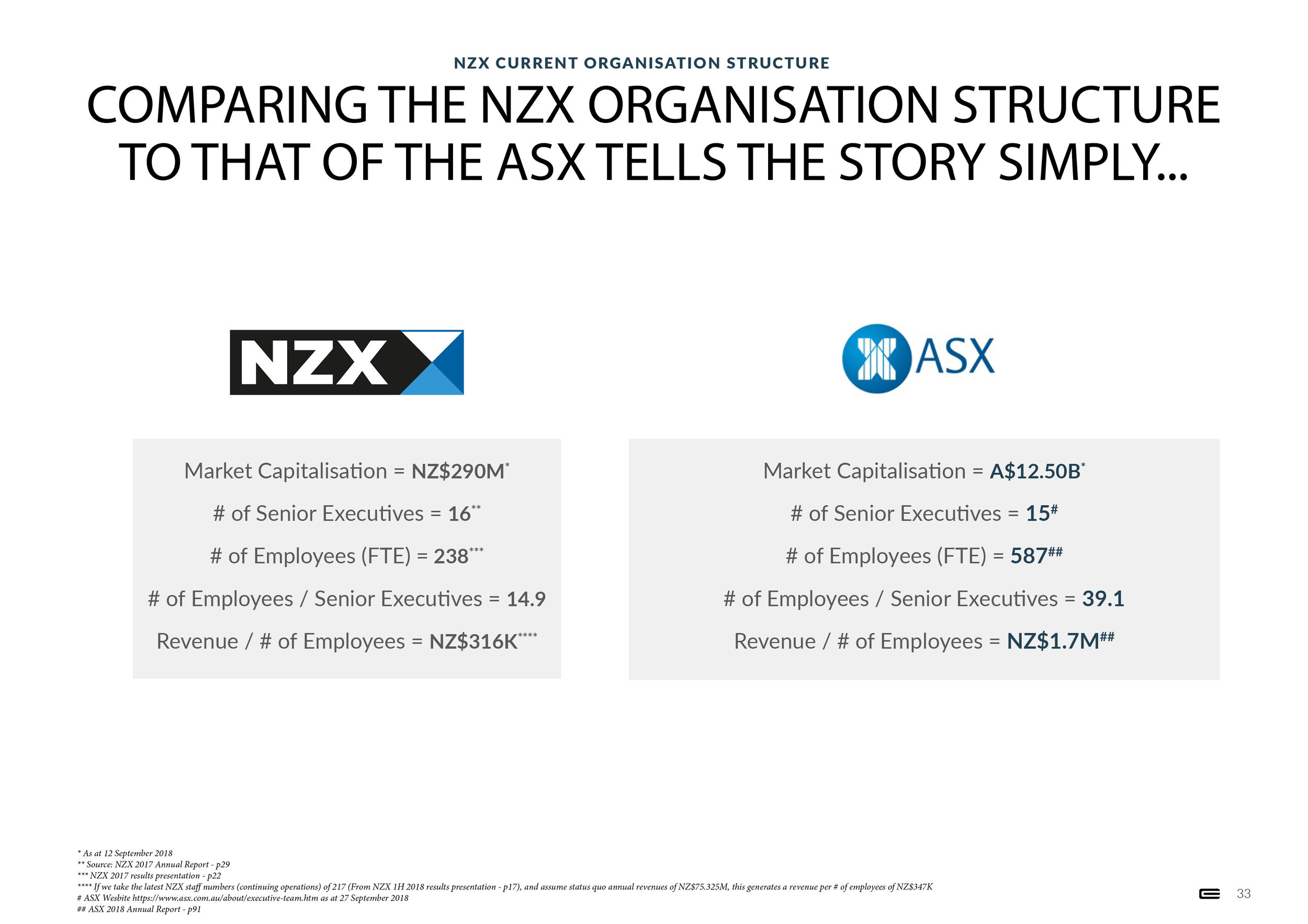 #NZXNOW - Presentation - 1 October 201833.jpg