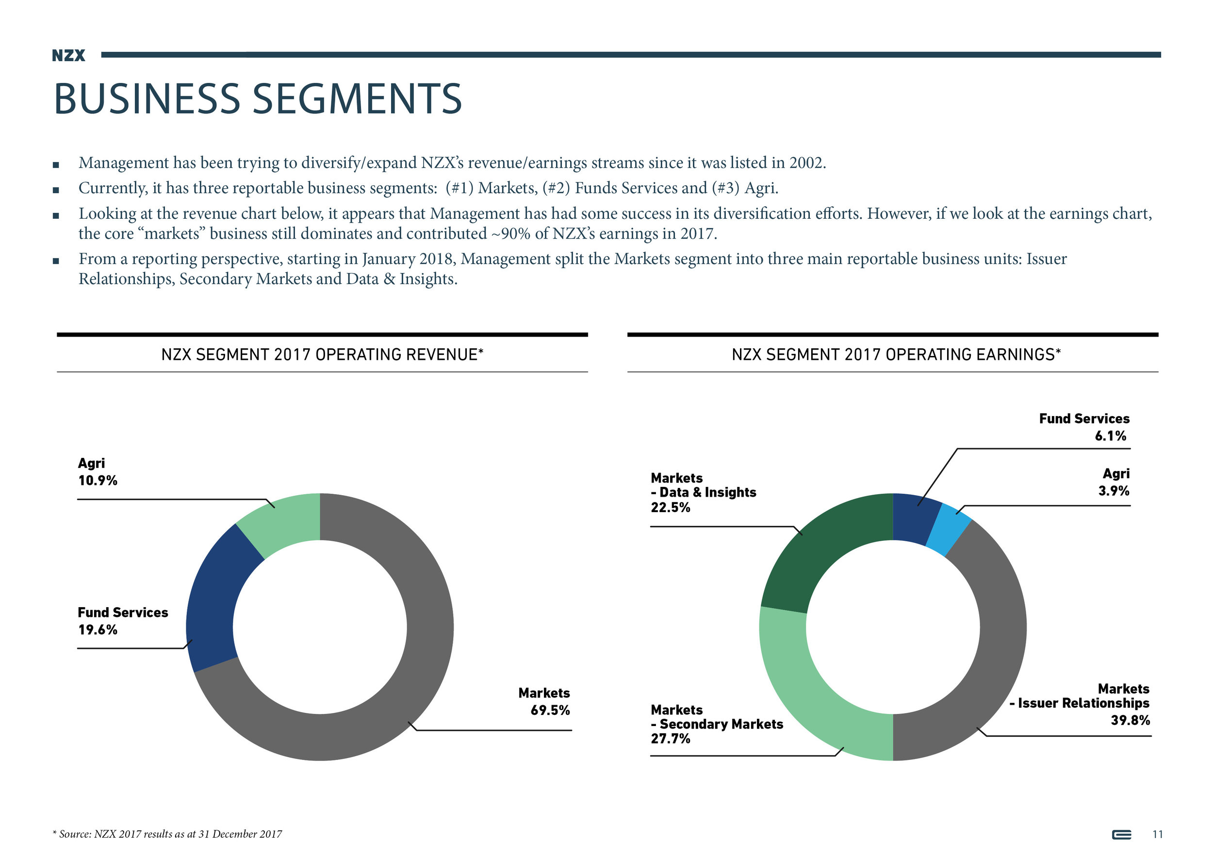 NZX Limited - Presentation - September 201811.jpg