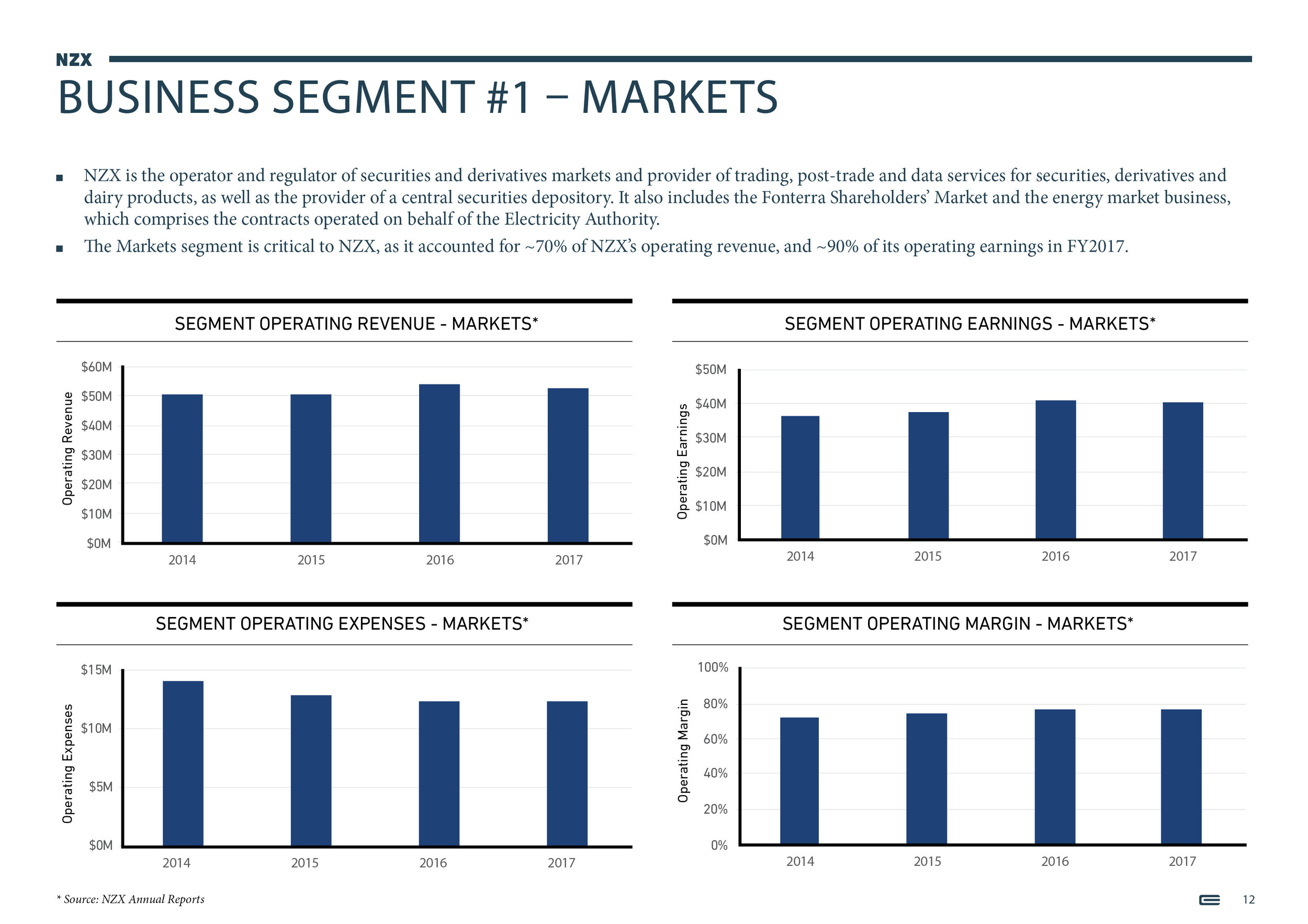 NZX Limited - Presentation - September 201812.jpg