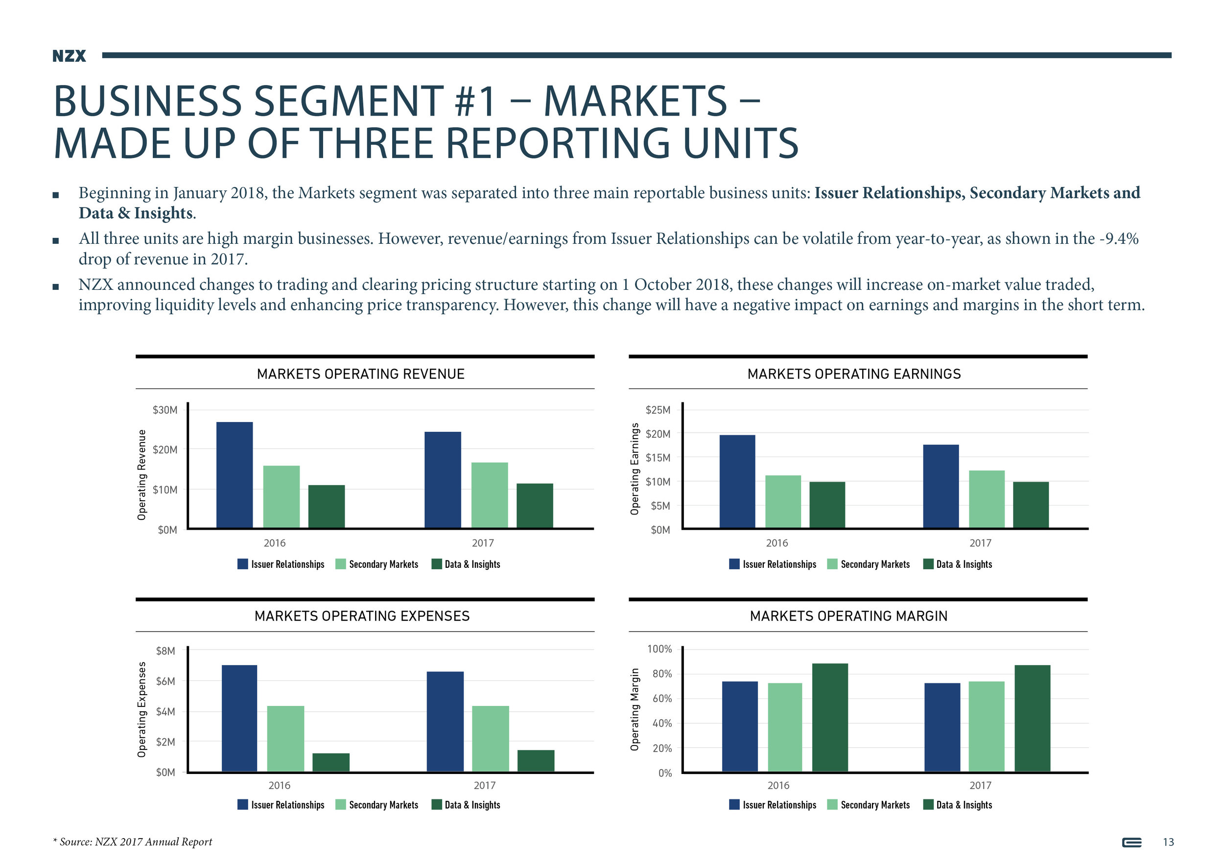 NZX Limited - Presentation - September 201813.jpg