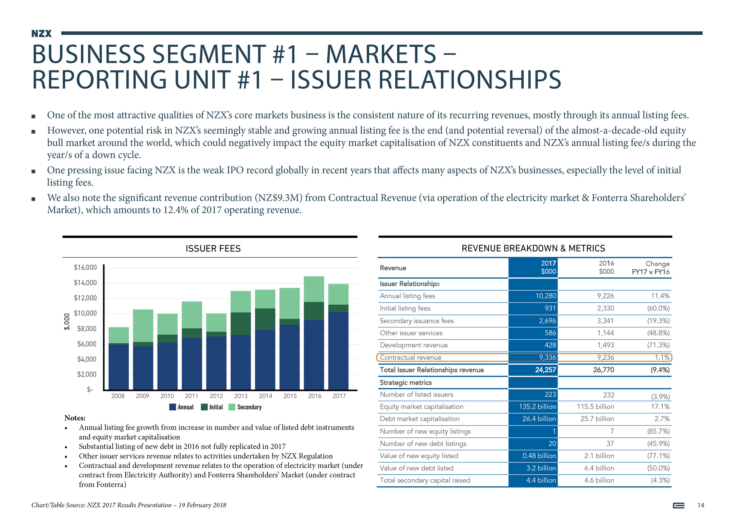 NZX Limited - Presentation - September 201814.jpg