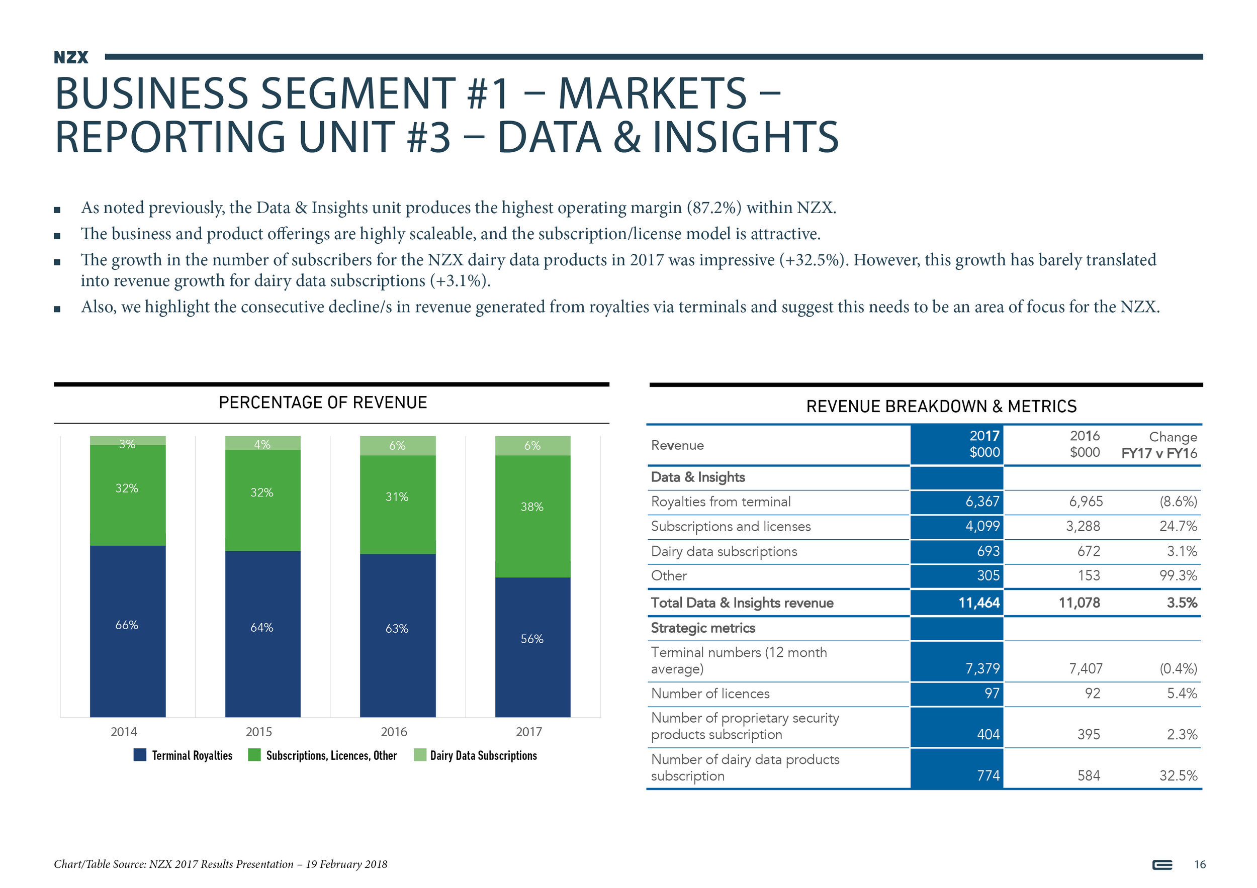 NZX Limited - Presentation - September 201816.jpg