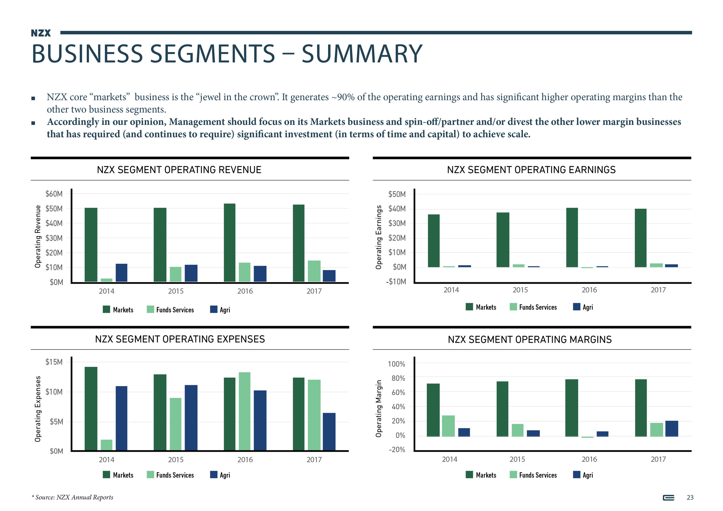 NZX Limited - Presentation - September 201823.jpg