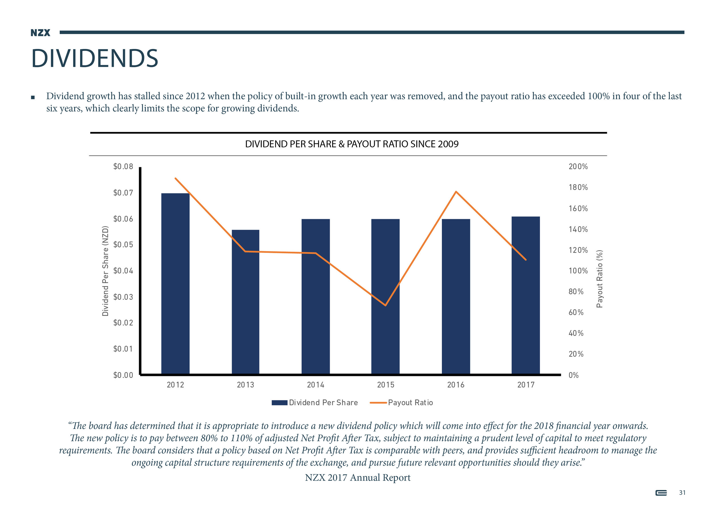 NZX Limited - Presentation - September 201831.jpg