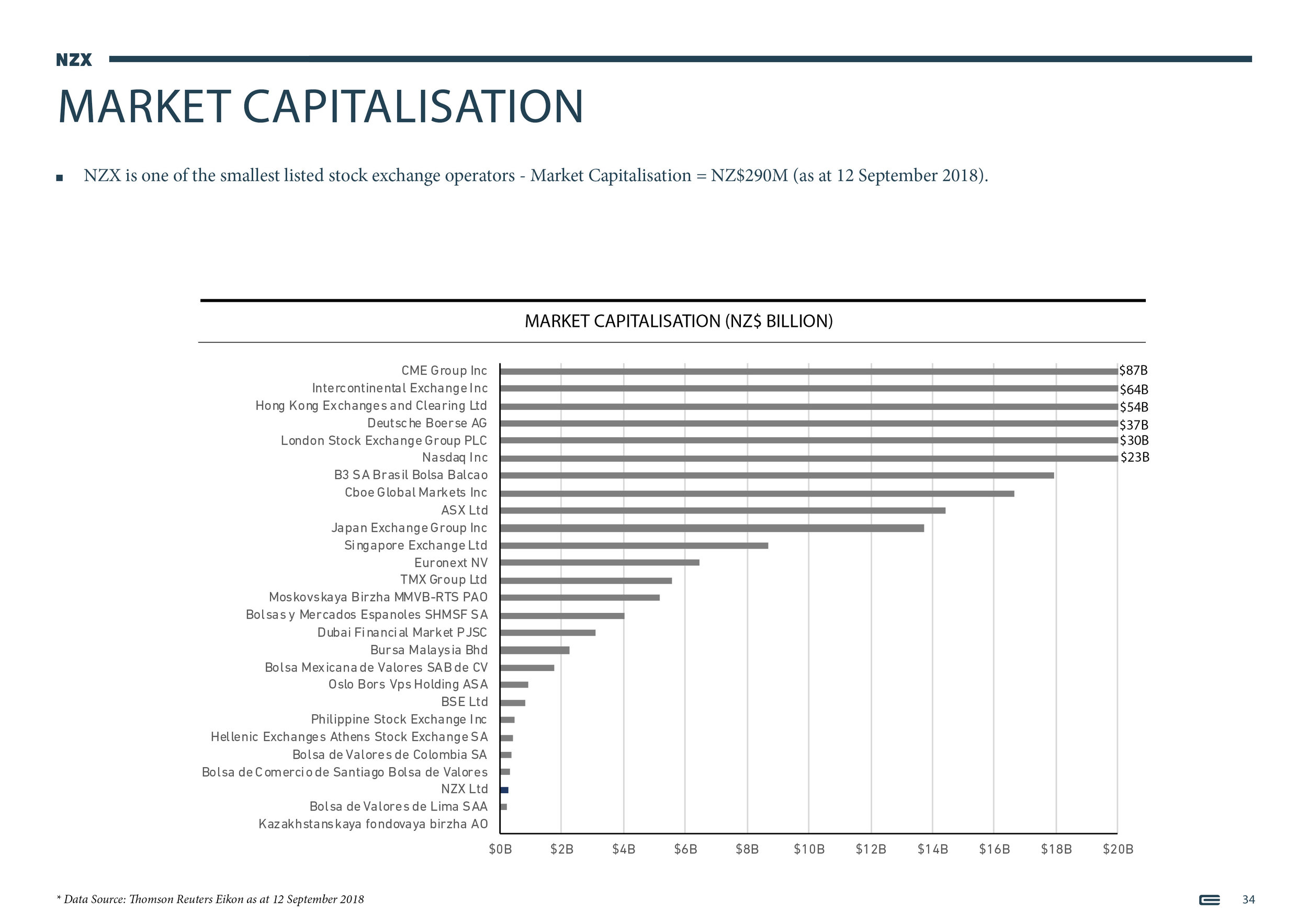 NZX Limited - Presentation - September 201834.jpg