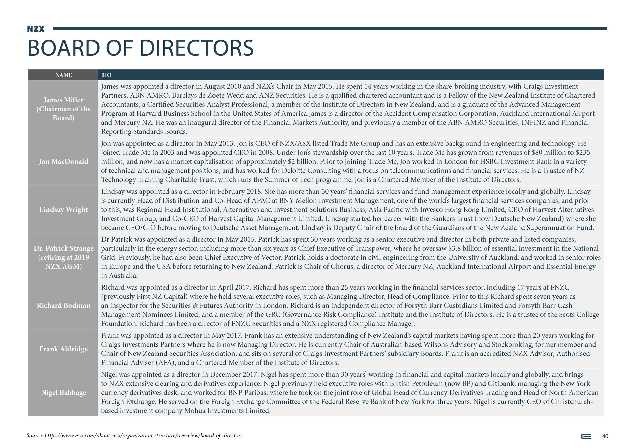 NZX Limited - Presentation - September 201840.jpg