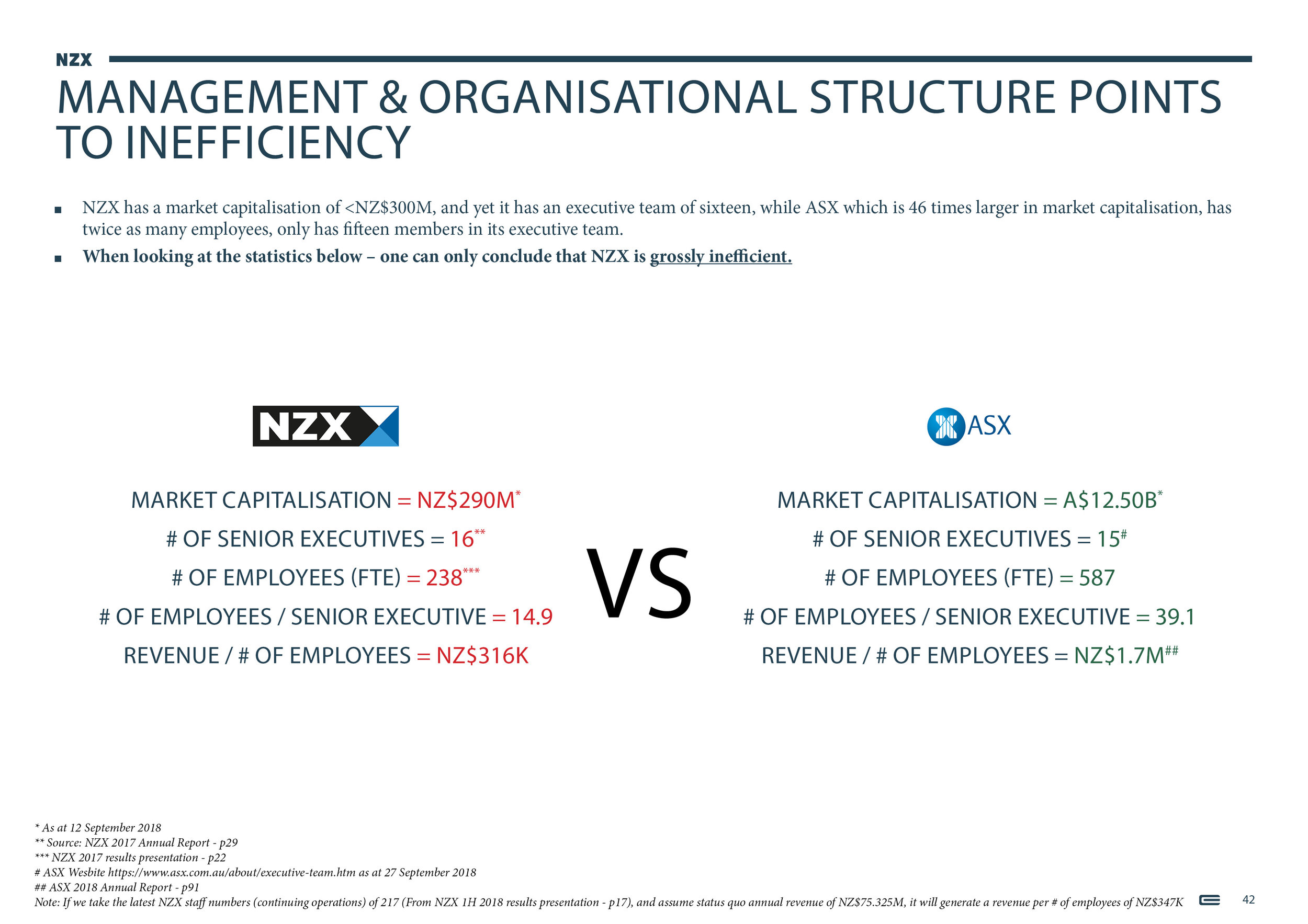 NZX Limited - Presentation - September 201842.jpg