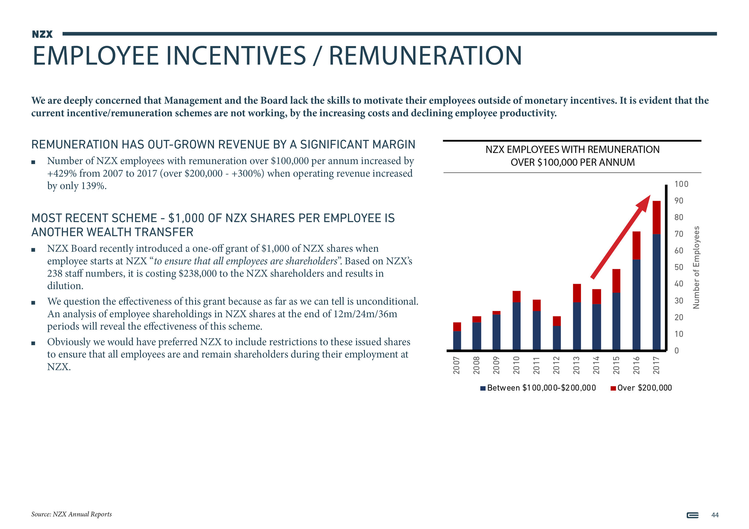 NZX Limited - Presentation - September 201844.jpg