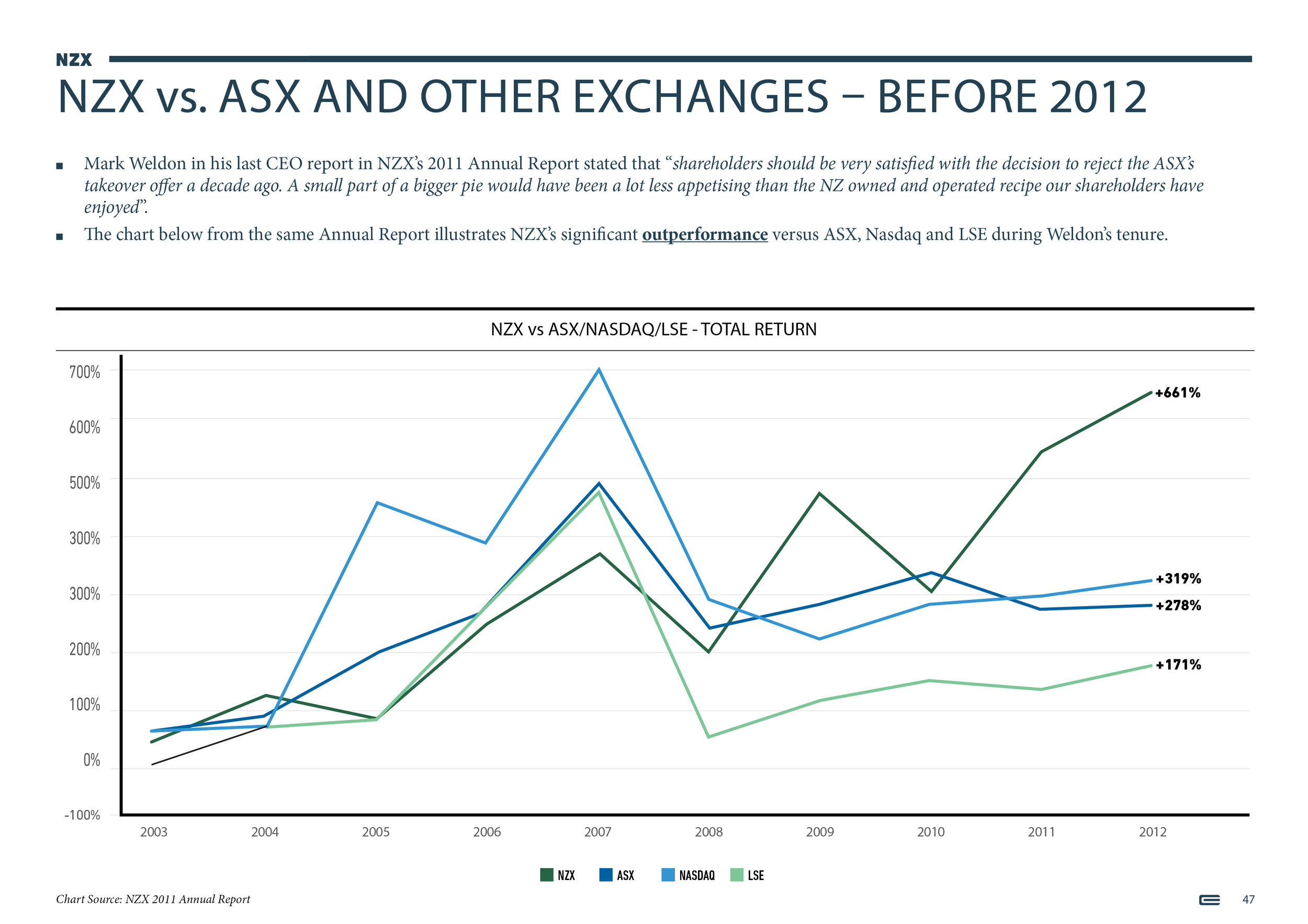 NZX Limited - Presentation - September 201847.jpg