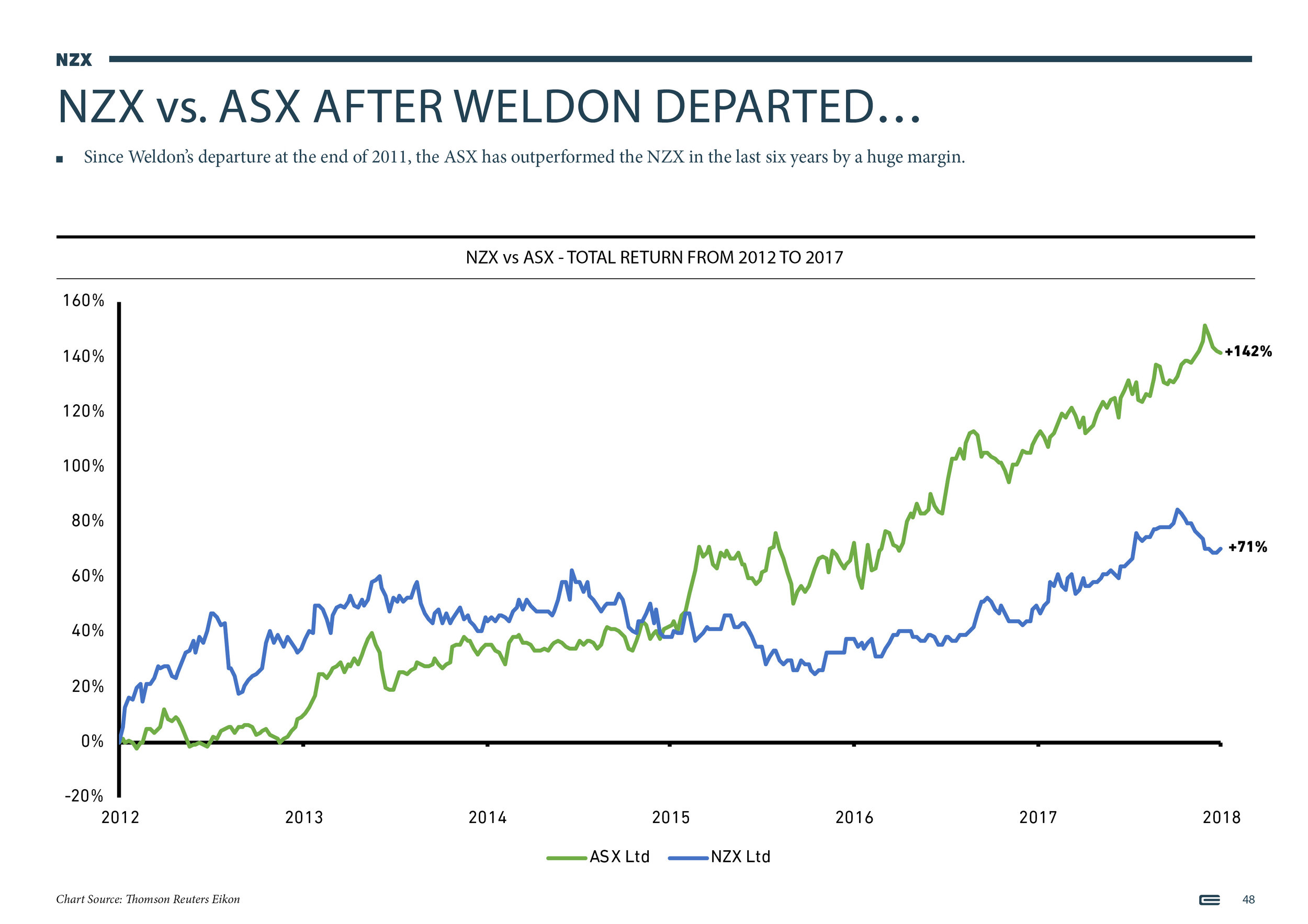 NZX Limited - Presentation - September 201848.jpg