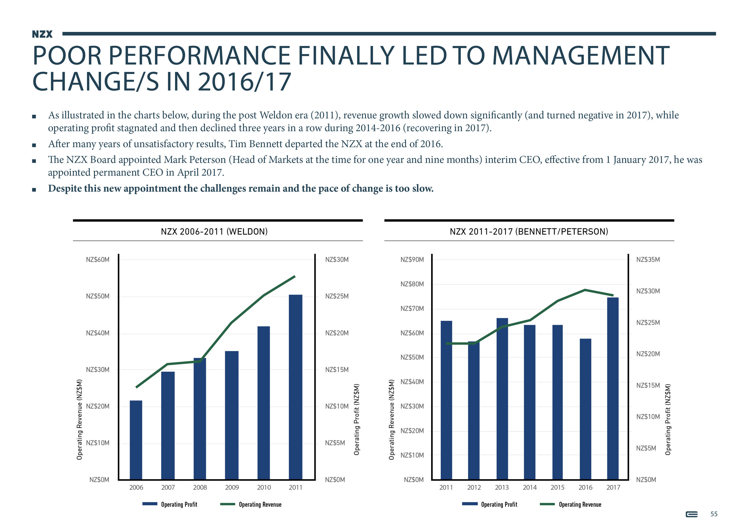 NZX Limited - Presentation - September 201855.jpg