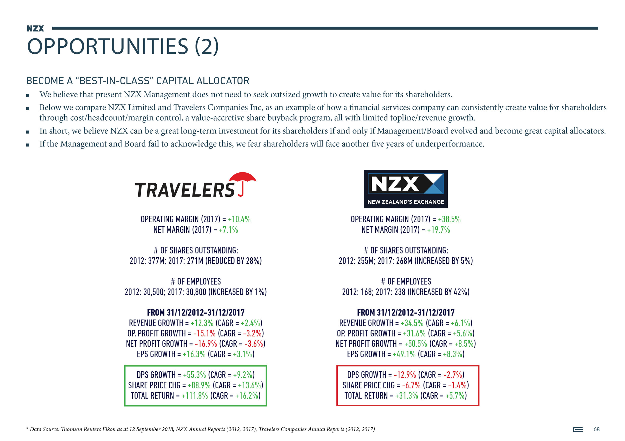 NZX Limited - Presentation - September 201868.jpg