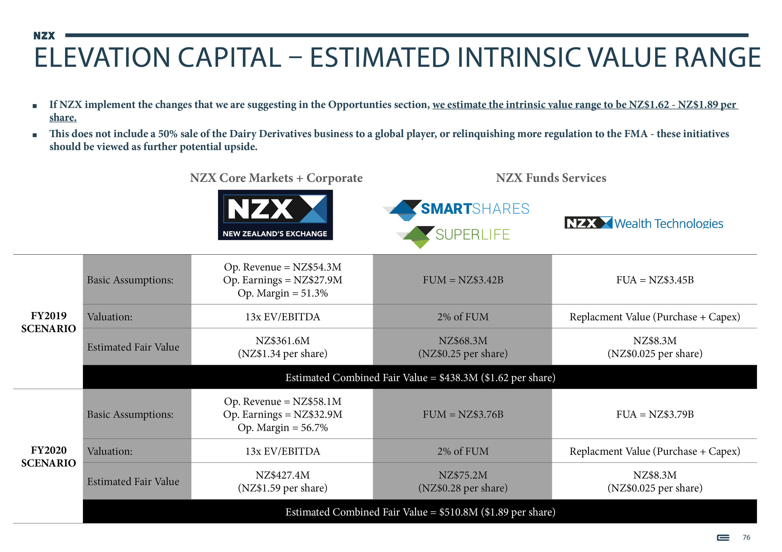 NZX Limited - Presentation - September 201876.jpg