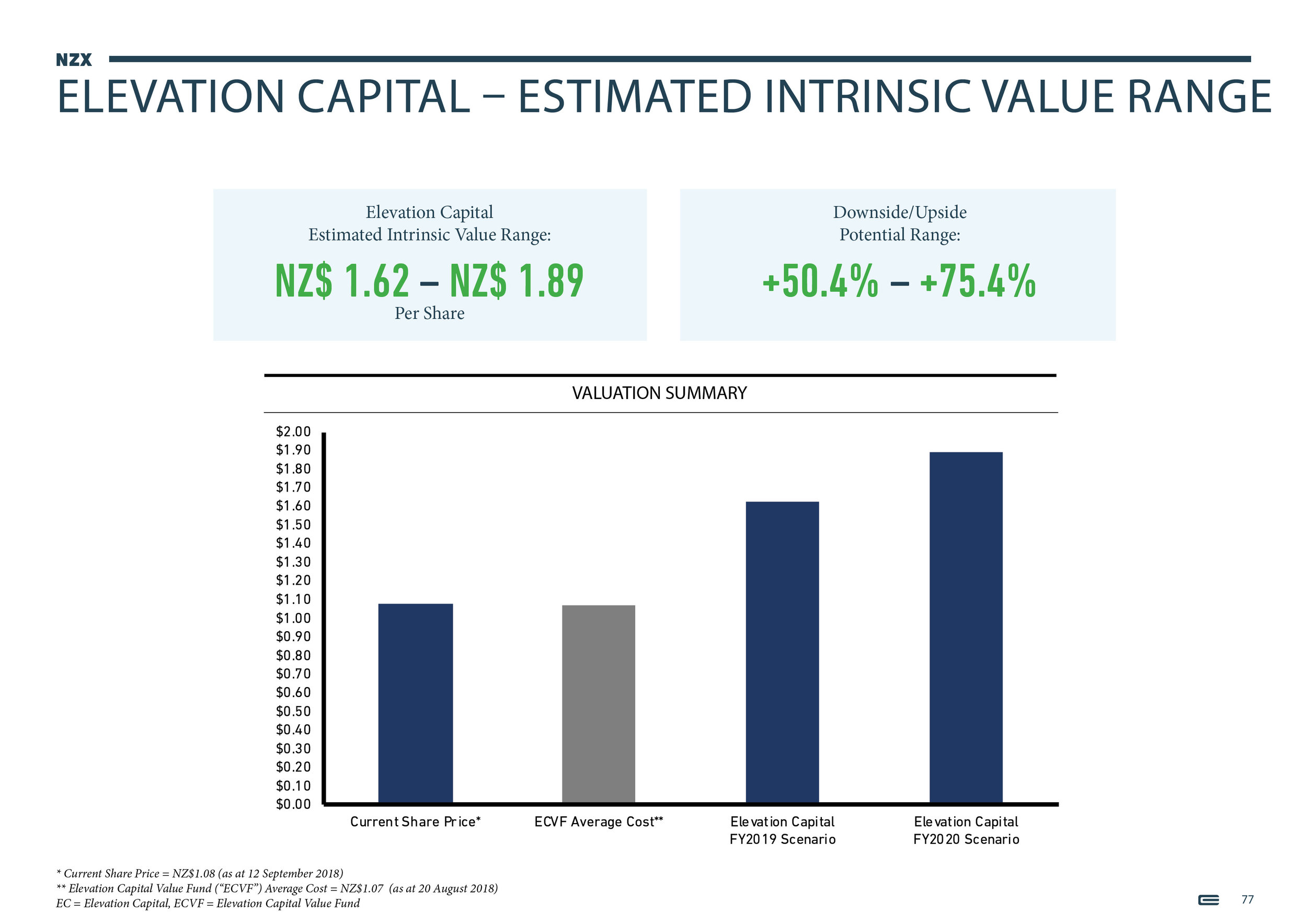 NZX Limited - Presentation - September 201877.jpg