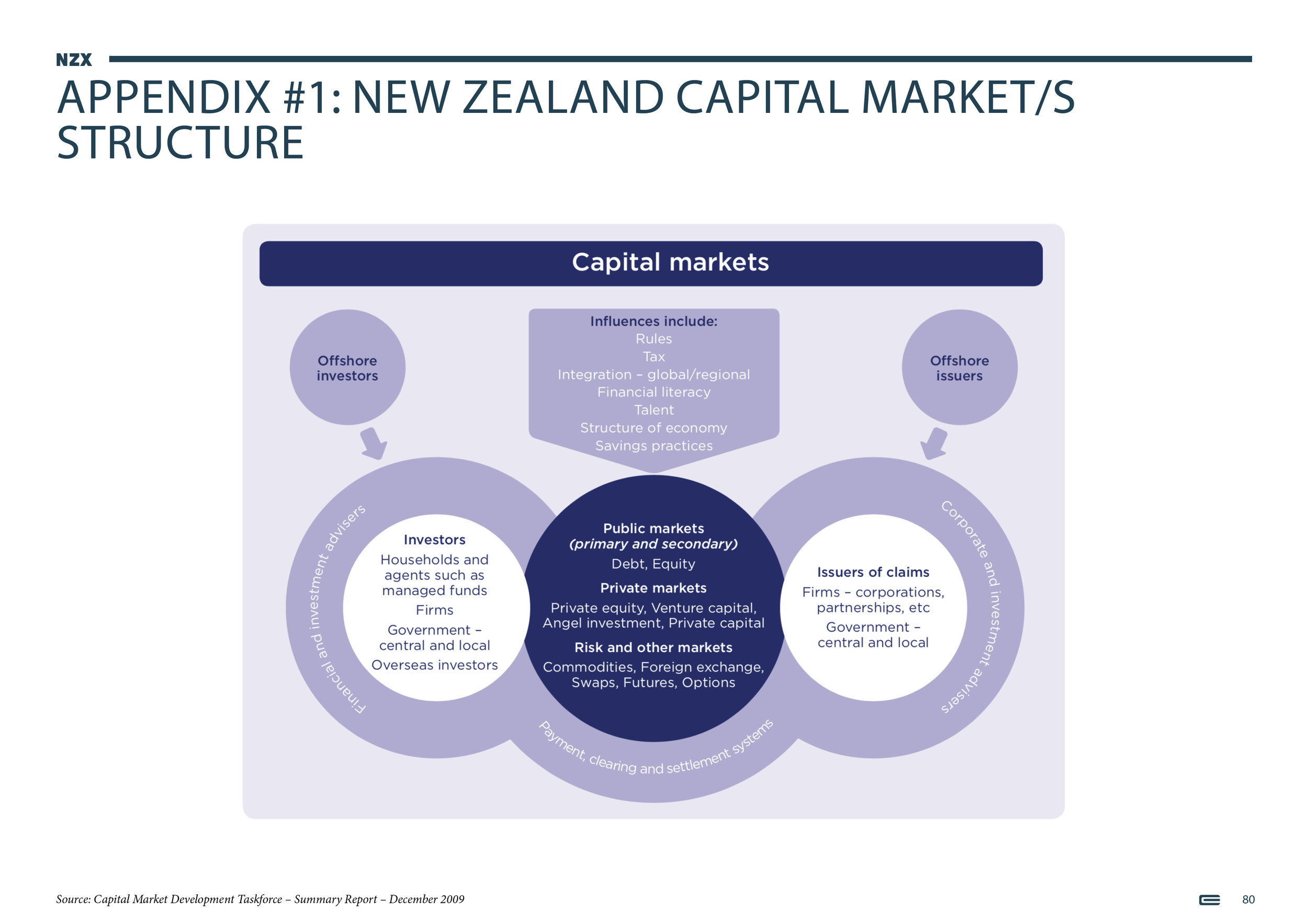 NZX Limited - Presentation - September 201880.jpg