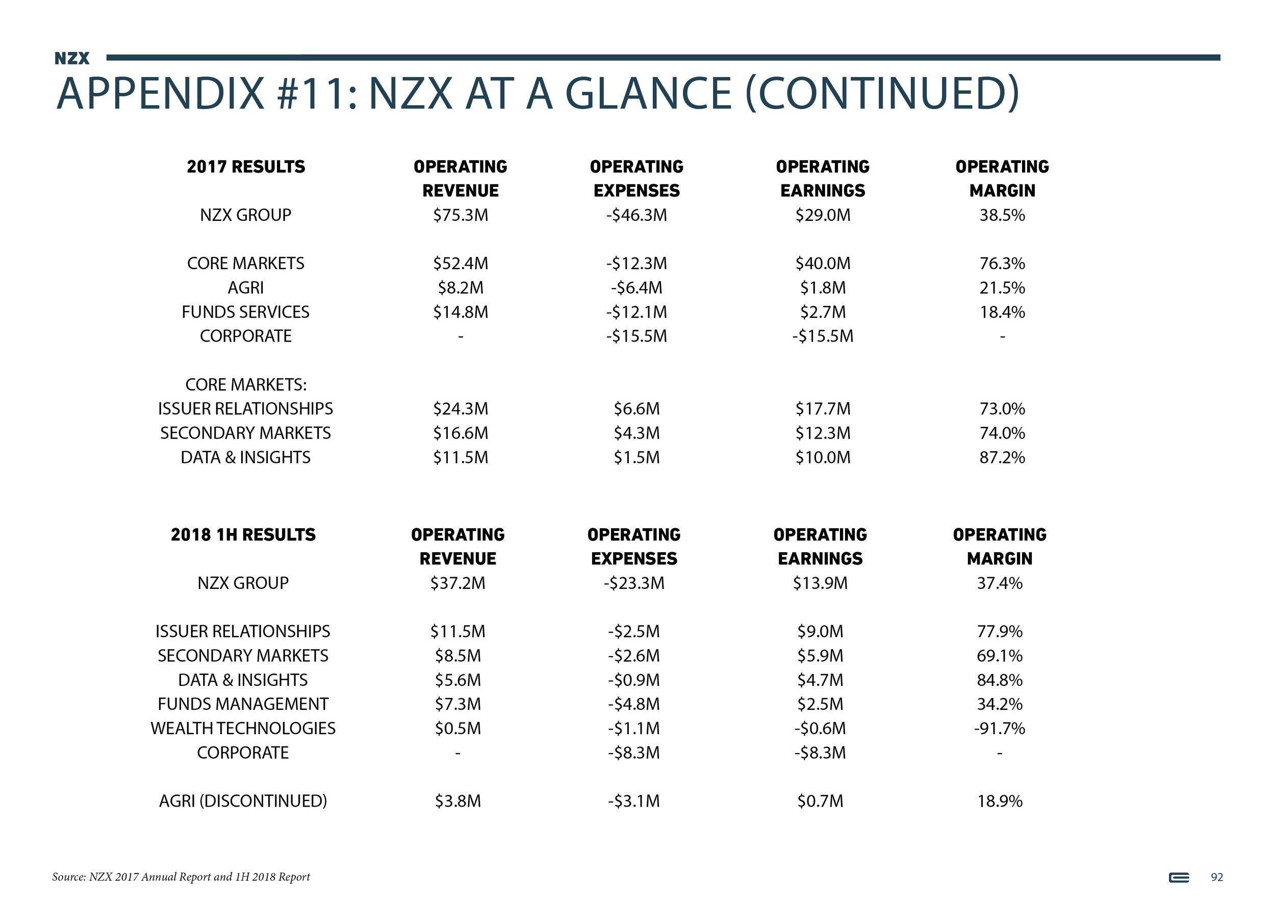 NZX Limited - Presentation - September 201892.jpg