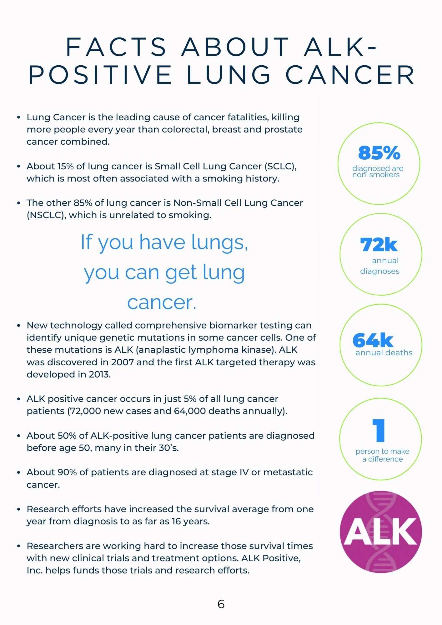 Lung Cancer Awareness Month 2023