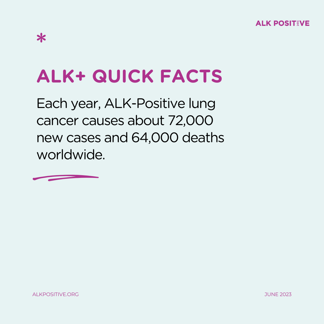 ALK+ Cancer Awareness Month Graphics — ALK POSITIVE