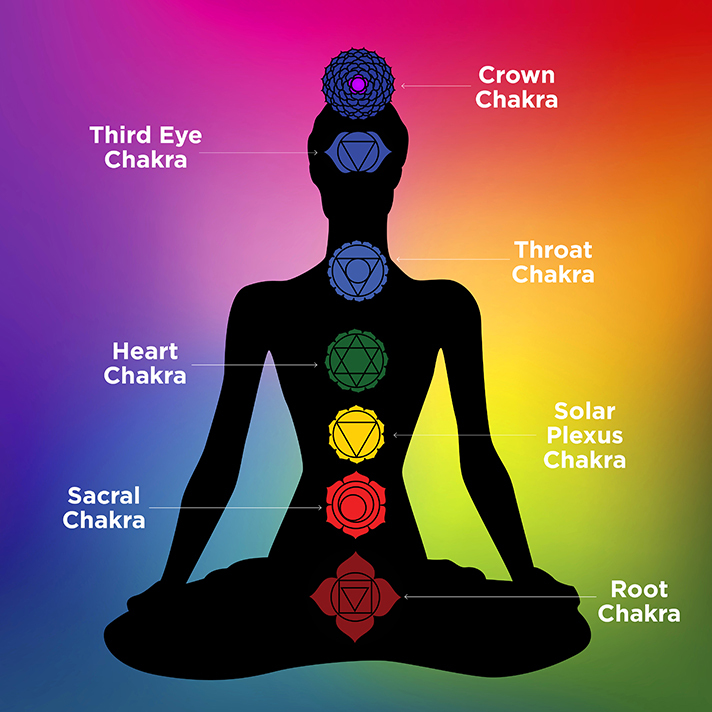 chakras-guide-01-1.jpg